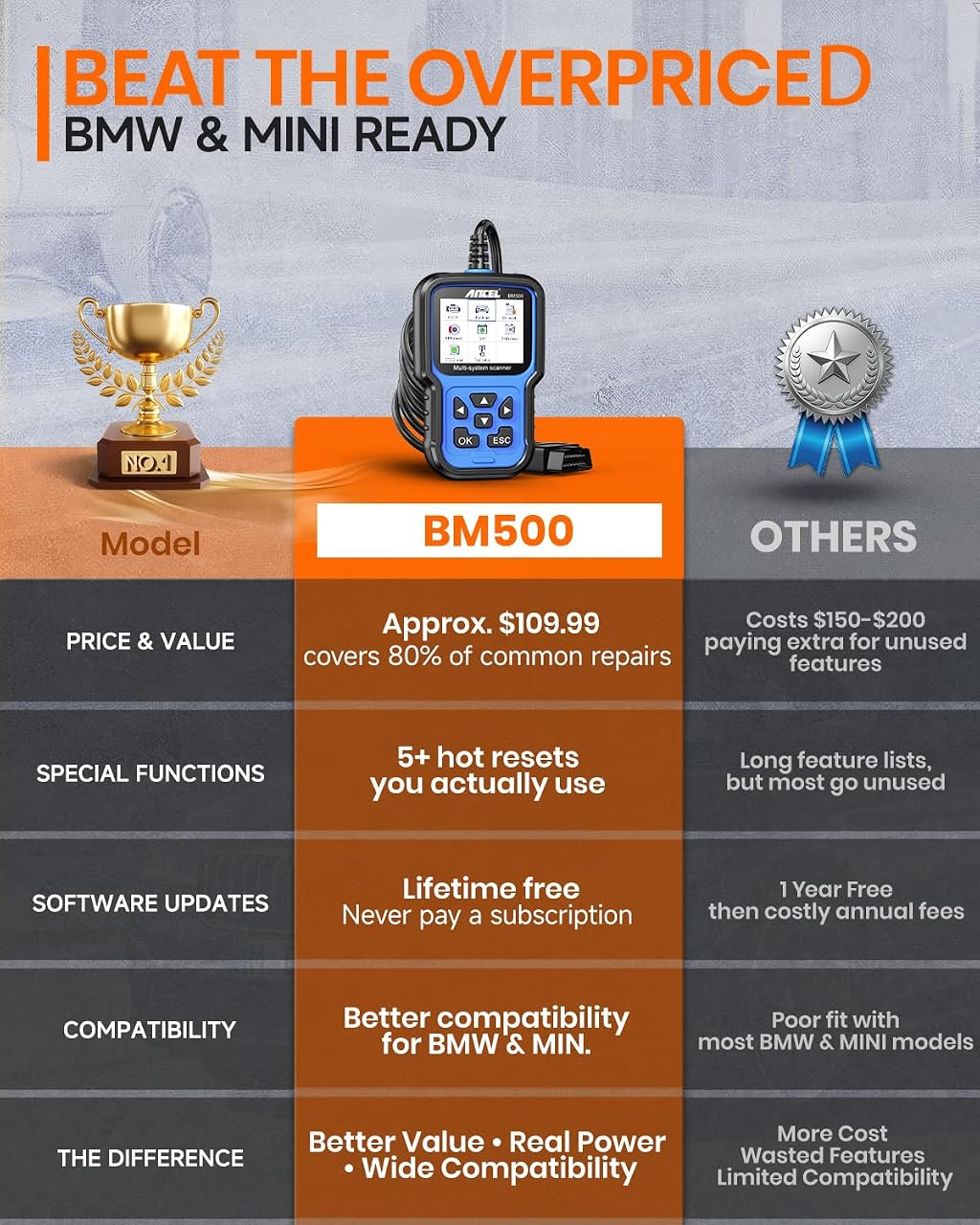 ANCEL BM500 image 2