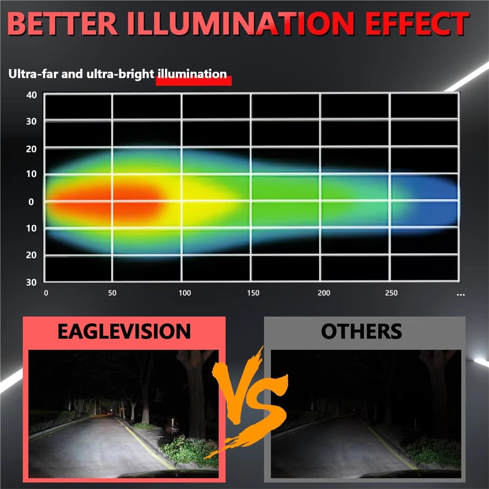 Luz Trabajo Led 5 Pulgadas 80W 8000LM Faro LED Superbrillante Coche 6000K Vehículos Todoterreno Tractor Camión Lámpara Antiniebla Impermeable Faros
