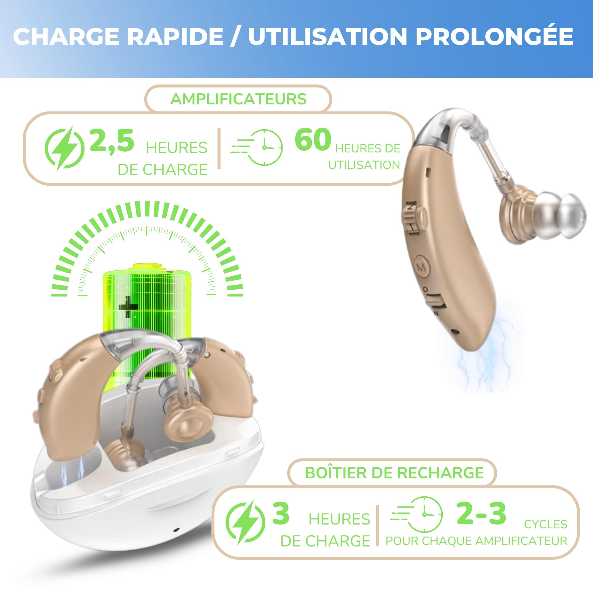 Amplificateur Auditif Rechargeable, Amplificateur de Son Auditif, Appareil Audio Personnel, Boîtier Recharge Portable, Lot de 2 Réversibles, Instructions en Français, Utilisation Prolongée 60 heures