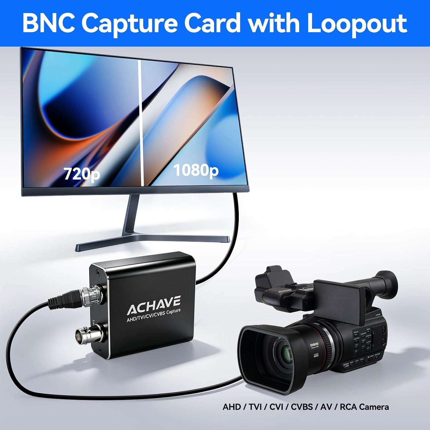 ACHAVE 4-in-1 BNC Video Capture Card with Loopout, AHD/TVI/CVI/CVBS to USB 2.0 Capture Adapter, 1080P Signal Grabber with Audio Input for CCTV Camera, DVR, Game Console, Camcorder, PC/Laptop Recording