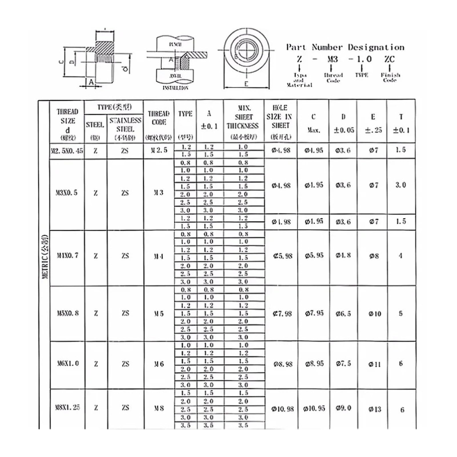 ZS Hardware Nakrętka nitowa ze stali nierdzewnej 304 stopniowana M3 M4 M5 M6(M4x1.2(100pcs))