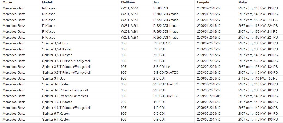 Turboelektrischer Antrieb 6NW009660 G-001 für W211 C209 C219 W251 V251