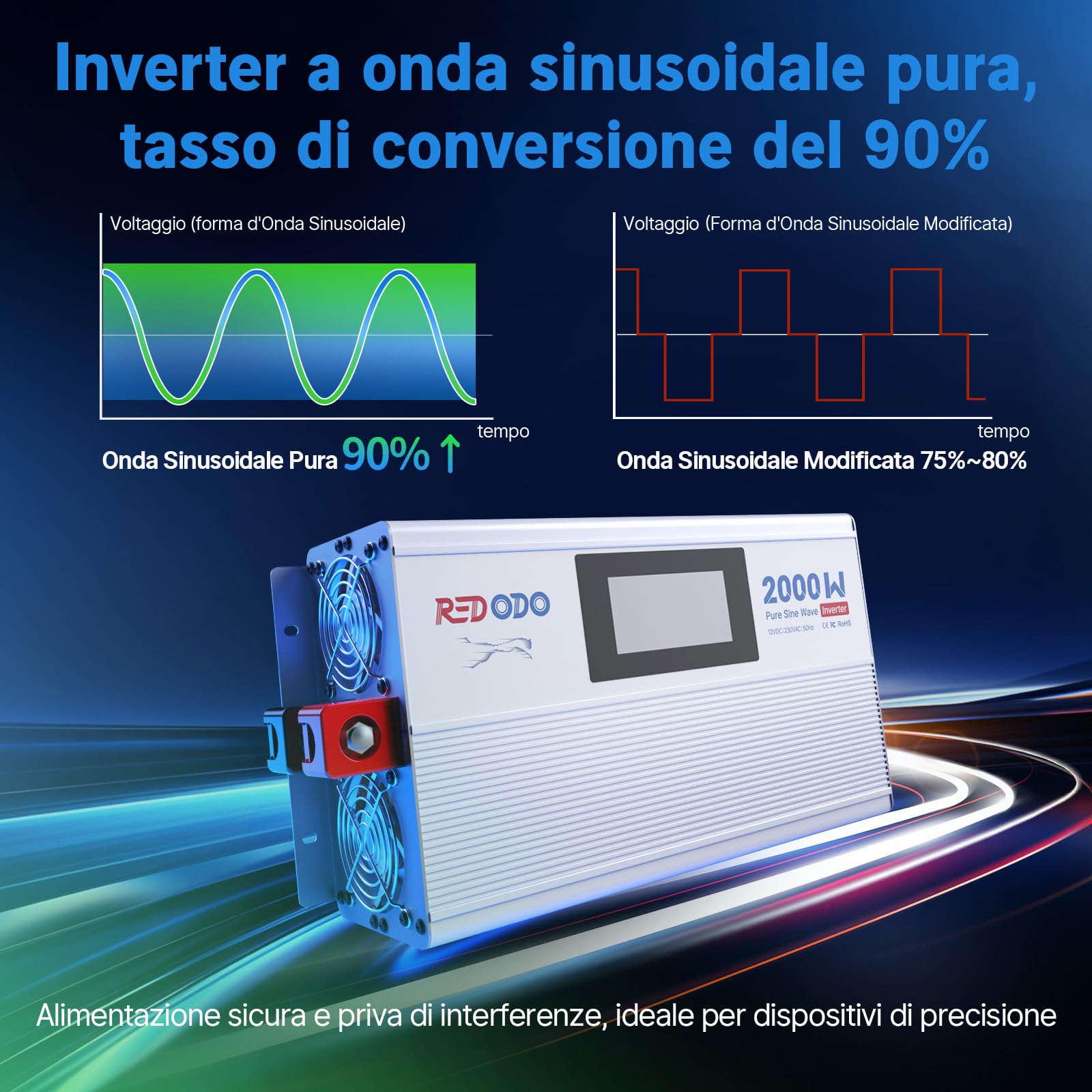 Redodo Pure Sine Wave Inverter 2000W 2V DC a 230V AC Converter per Womo, Camping, Inverter di Energia Solare con 2 Uscite AC, Schermo di Monitoraggio con Visualizzazione dello Stato in Tempo Reale