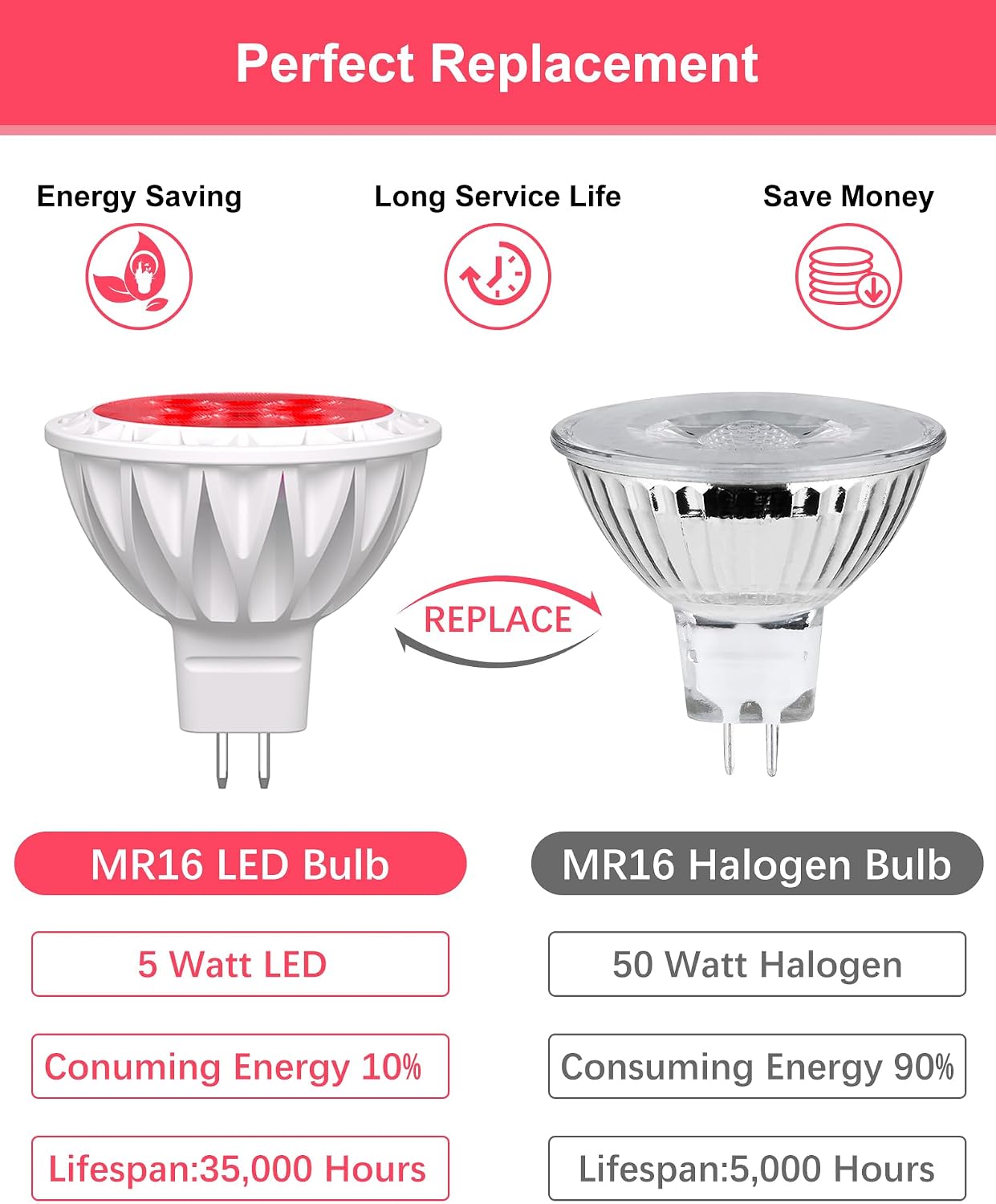 6-Pack MR16 RED LED Bulbs-Festive 5W 50W Halogen Equivalent GU5.3 12V 38° Spotlight for Christmas, Holidays, Landscape & Indoor Outdoor image 4