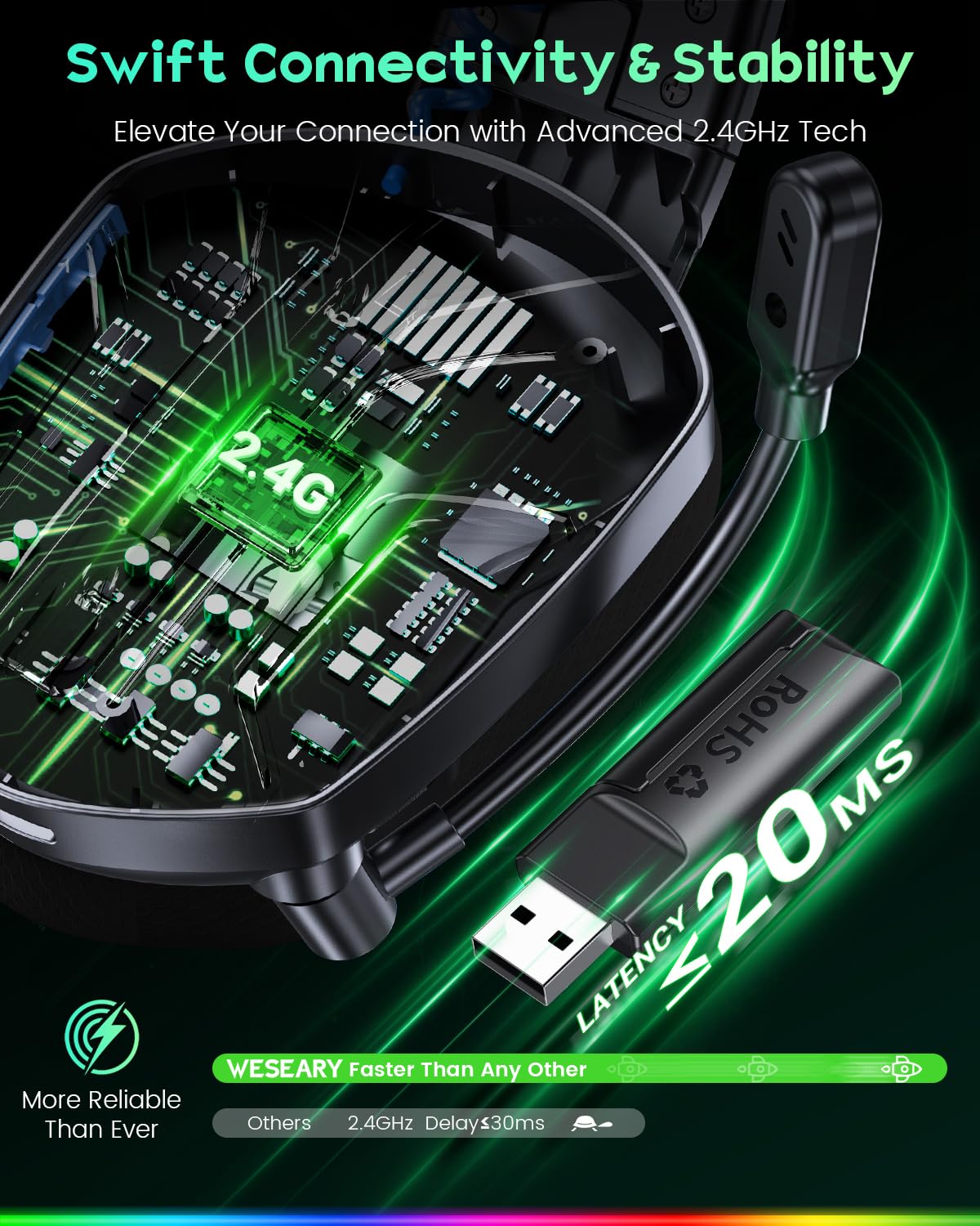 WESEARY Auriculares inalámbricos para Juegos con micrófono para PS5, PS4, PC, Switch, teléfono móvil, Mac, portátil, 2,4 GHz y Auriculares Bluetooth con micrófono con cancelación de Ruido, batería de