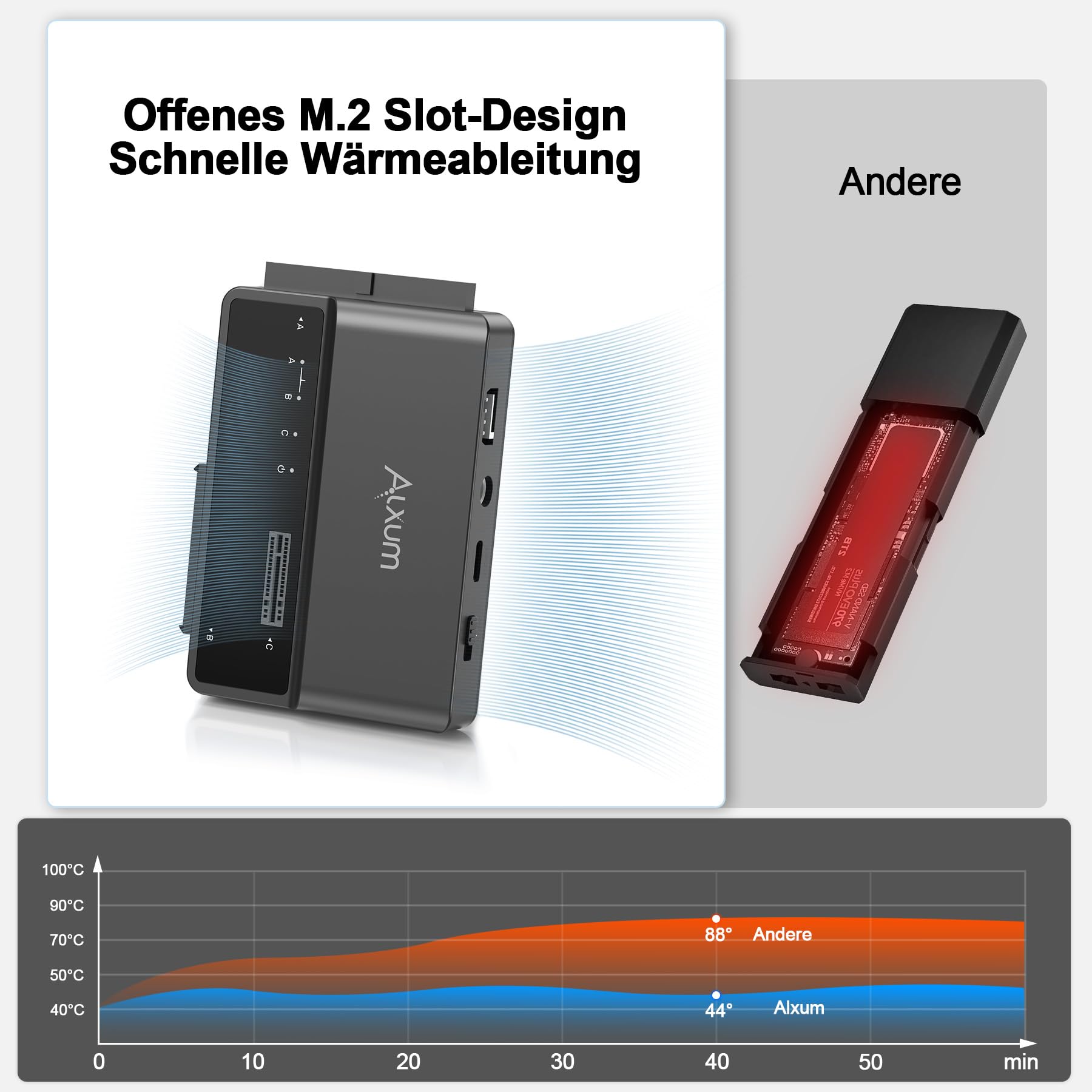 Alxum IDE SATA USB Adapter, USB 3.0 Festplatten Adapter mit Netzschalter für 2.5/3.5 Zoll SATA HDD & SSD M Key Festplatten Dockingstation, mit 12V/2A Netzteil und USB C Kabel