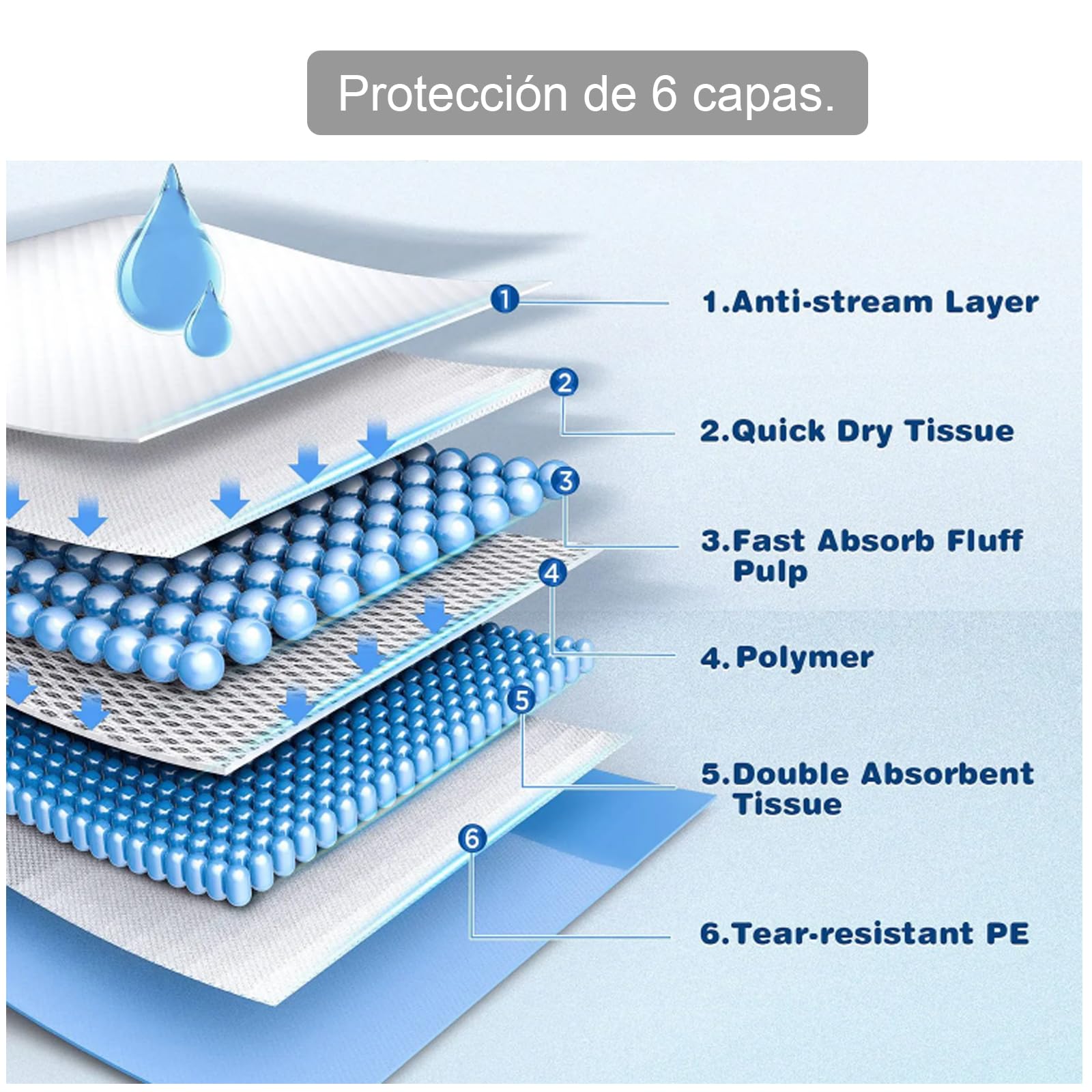 Super Mundo - 120 Empapadores Perros, 60cm x 90cm, Alfombrilla higiénica para Perros para Mascotas, Absorbentes(60 x 90cm, 120pcs)