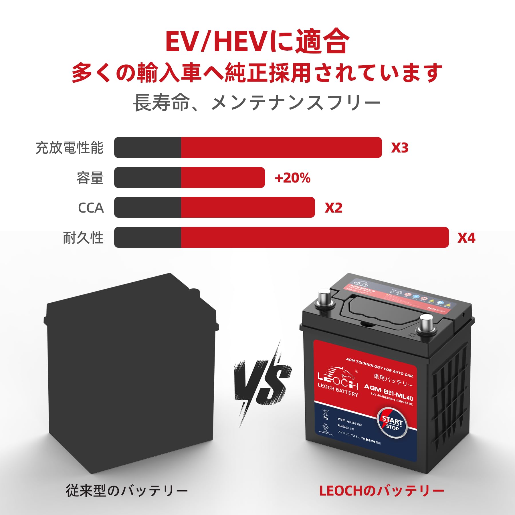 Amazon | LEOCH 車用バッテリー 60B20L 充電制御車/標準車