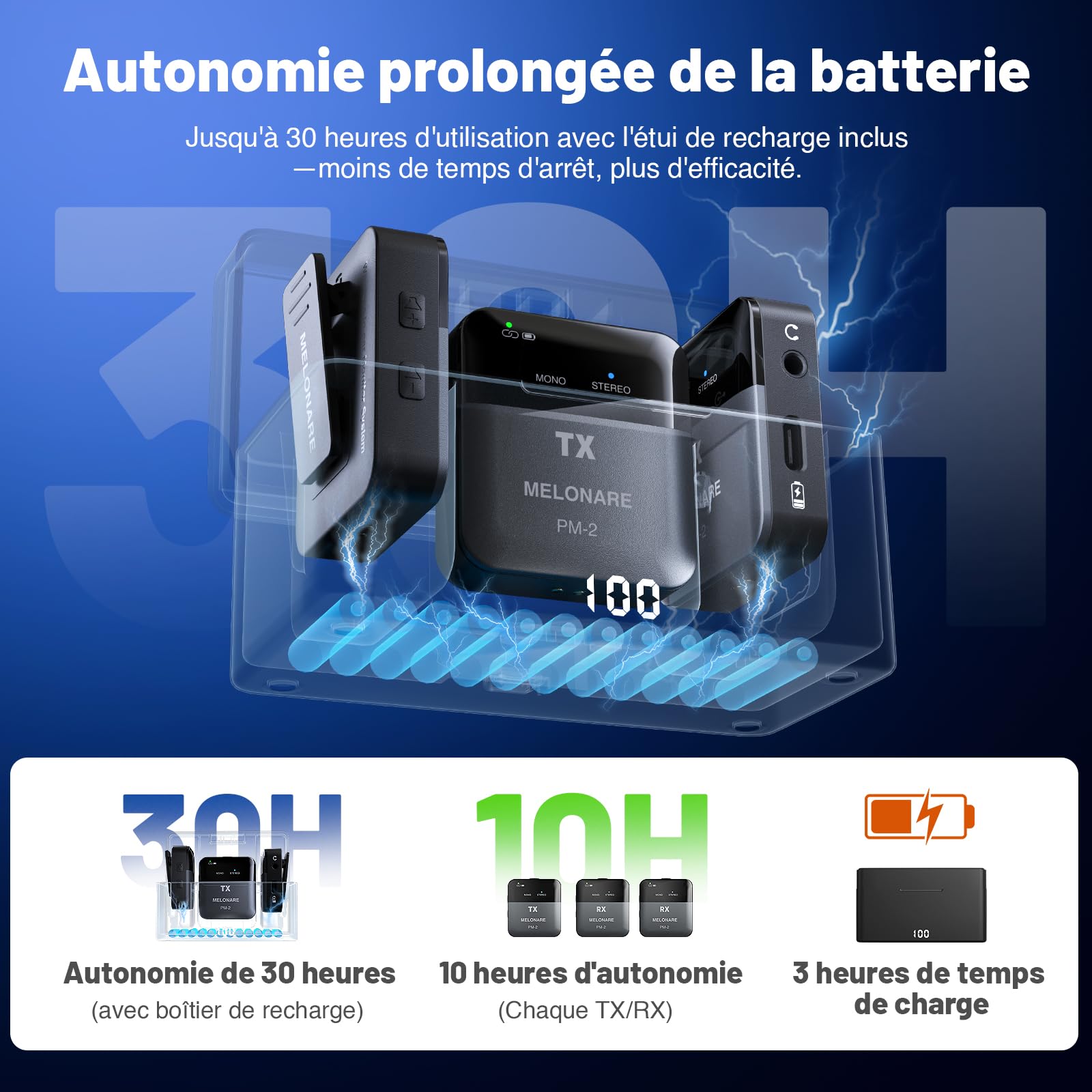 MELONARE PM-2 Système de moniteur intra-auriculaire portable sans fil avec étui de charge, émetteur et récepteur audio sans fil, audio 24 bits/48 kHz, entrée OTG, commutateur mono/stéréo, IEM pour