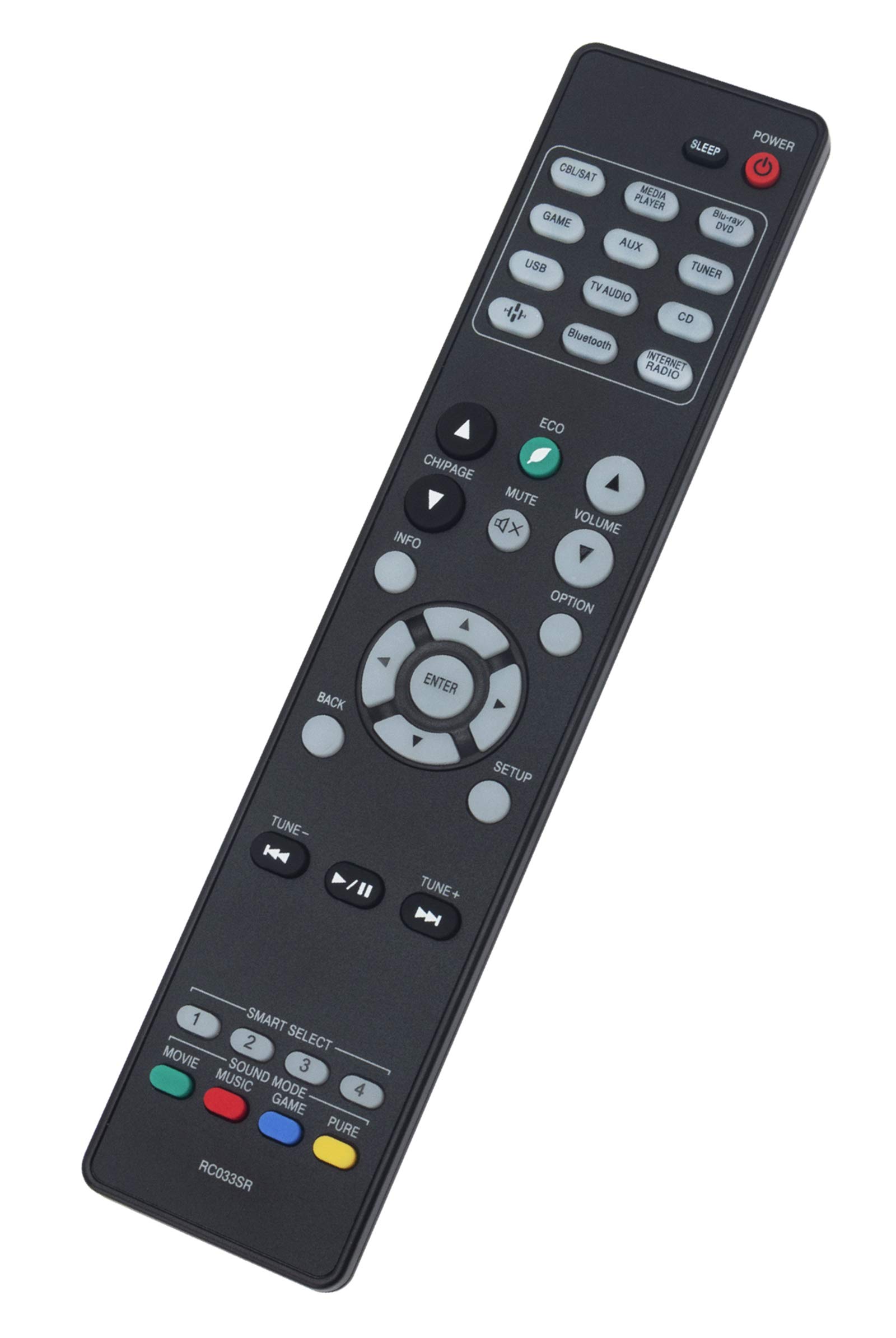 Amazon.com: RC033SR Replaced Remote fit for Marantz AV Surround