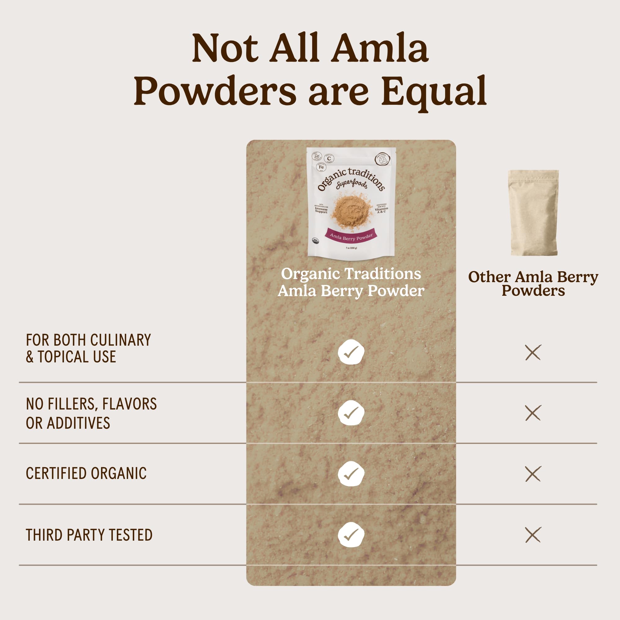 Organic Traditions Amla Powder from Indian Gooseberry, Vitamin C, 7oz — Amazon image 4