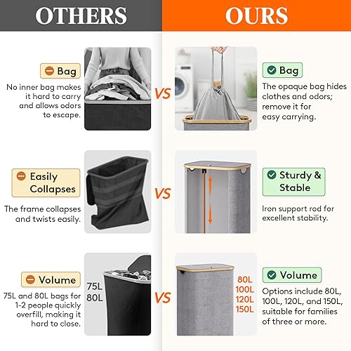 Miniatura 83 de Lifewit Cesta grande de 100 litros con tapa para ropa con asas de bambú y bolsa extraíble, plegable para dormitorio, baño, residencia universitaria