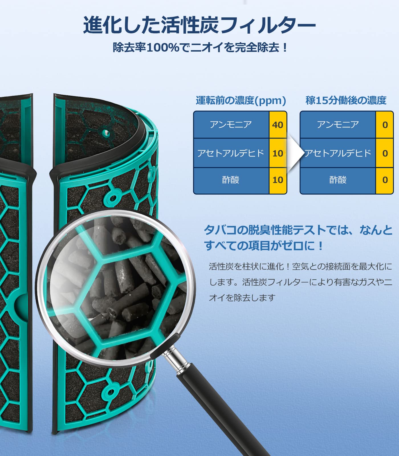 Amazon.co.jp: ダイソン 空気清浄機用フィルター HP04 / TP04 / DP04