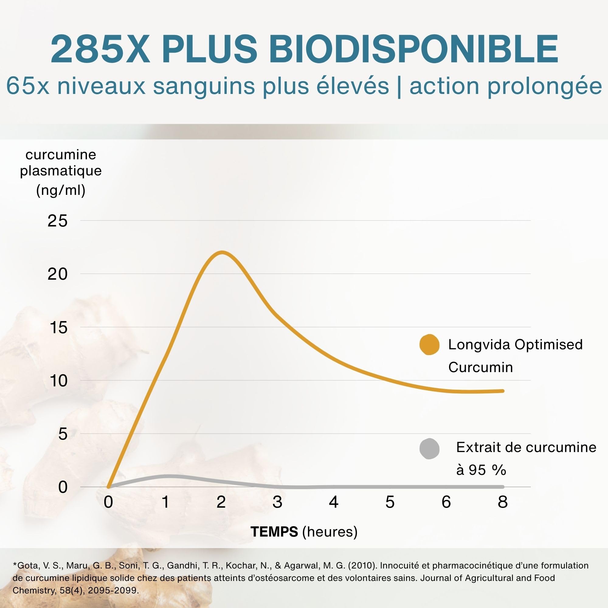 Igennus Longvida Curcumine Lipidée 500 mg, Ultra biodisponible & Action prolongée, 65x plus de concentration plasmatique, Soutien intensif, Curcumine libre, Végan, 30 capsules