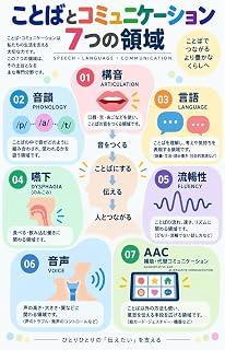 ことばとコミュニケーション7つの領域 言語発達ポスター