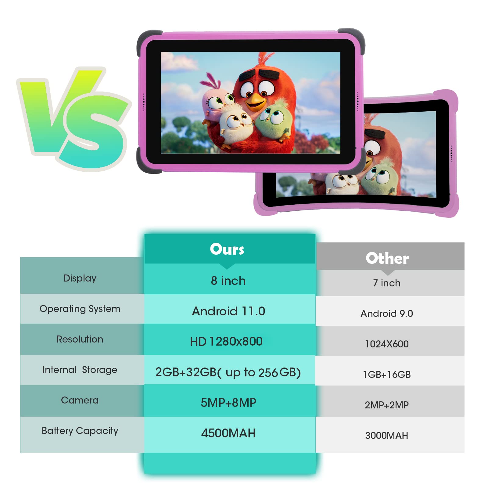 CWOWDEFU Android 11.0 Tablet per bambini 8 pollici,5MP+8MP,1280 * 800 IPS HD Schermo,4500mAh,Tablet WiFi per ragazze 2GB RAM 32GB Storage Tablet per l'apprendimento per i più piccoli (rosa)