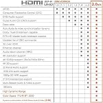 4K HDMI Cable 12ft,Sweguard 【Upgraded High Speed 18Gbps HDMI 2.0 Cord-Supports 4K 60Hz HDR,Video 2160p 1080p 3D HDCP 2.2 ARC-Compatible with Ethernet Monitor,Fire TV,HDTV,PS5/4 PC,Laptop,Roku