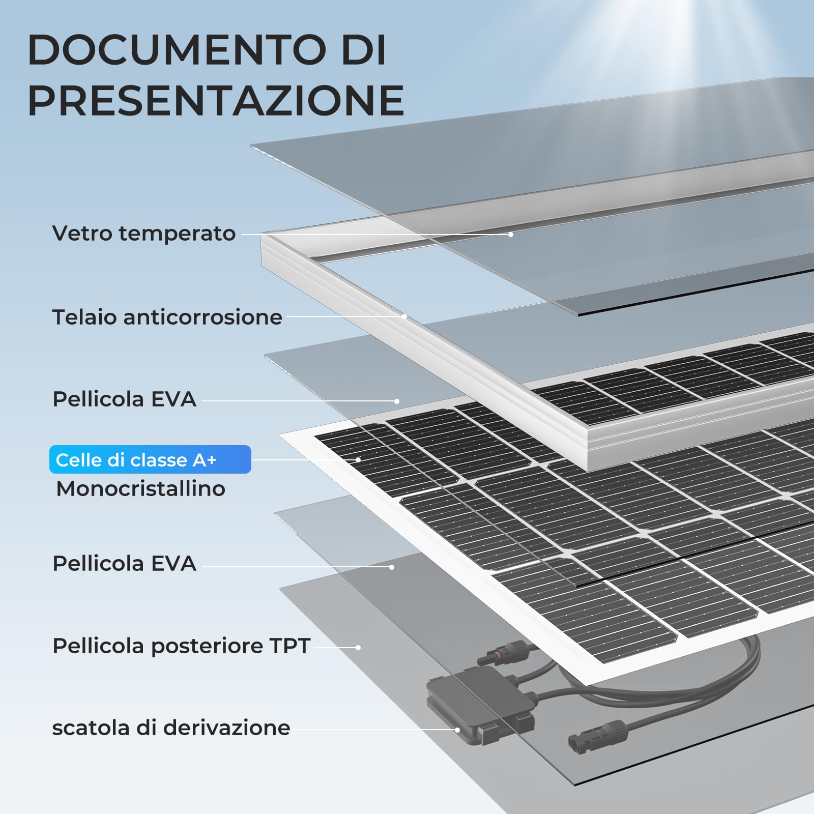 Pannello solare 240W, modulo PV 12V, tecnologia SMBB, modulo solare monocristallino ad alta efficienza, pannello solare con telaio in alluminio, ideale per impianto di alimentazione da(120W*2)
