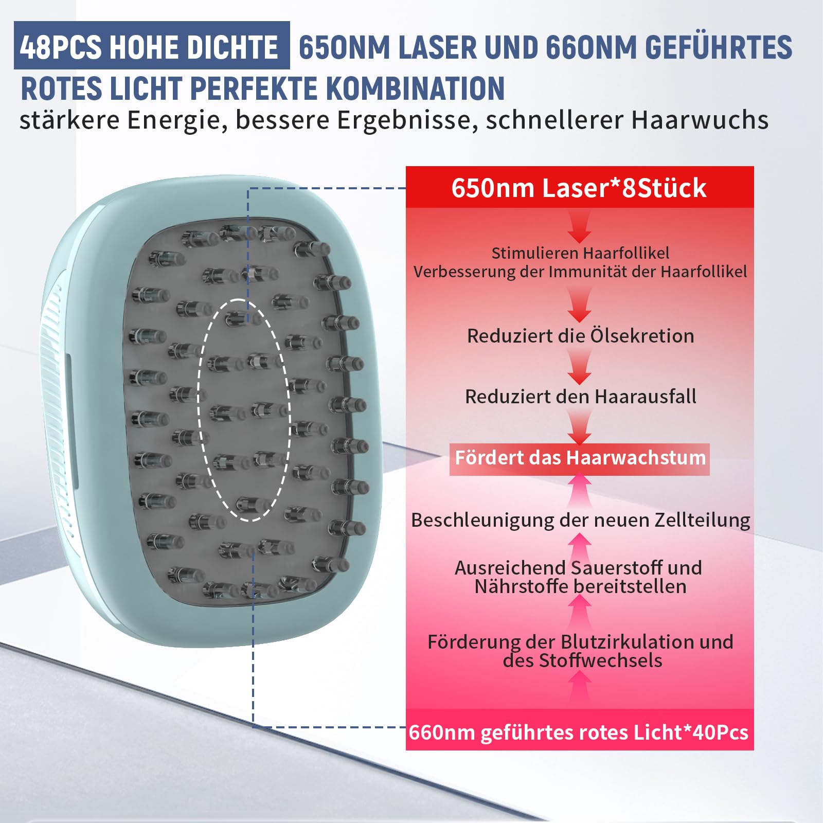Laser Comb for Hair Growth, Pettine laser per la crescita dei capelli (autorizzato dalla FDA), dispositivo laser per la crescita dei capelli di grado medico