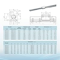 Vista 7 de 2 rieles lineales totalmente soportados SBR20-15.748 in/15.7 pulgadas y 4 bloques SBR20UU, bloque de rodamiento de movimiento lineal para riel