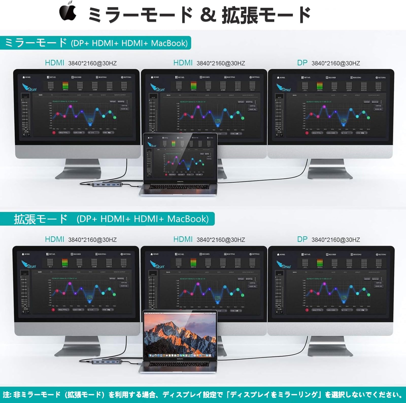 12-in-1 USB C Docking Station mit 100W PD-Ladung, 4K Triple-Display (HDMI/DP), Gigabit LAN, USB 3.1 Gen2 (10Gbps), SD/TF-Kartenleser für MacBook/Dell/ASUS/Xiaomi/Huawei Type-C Geräte