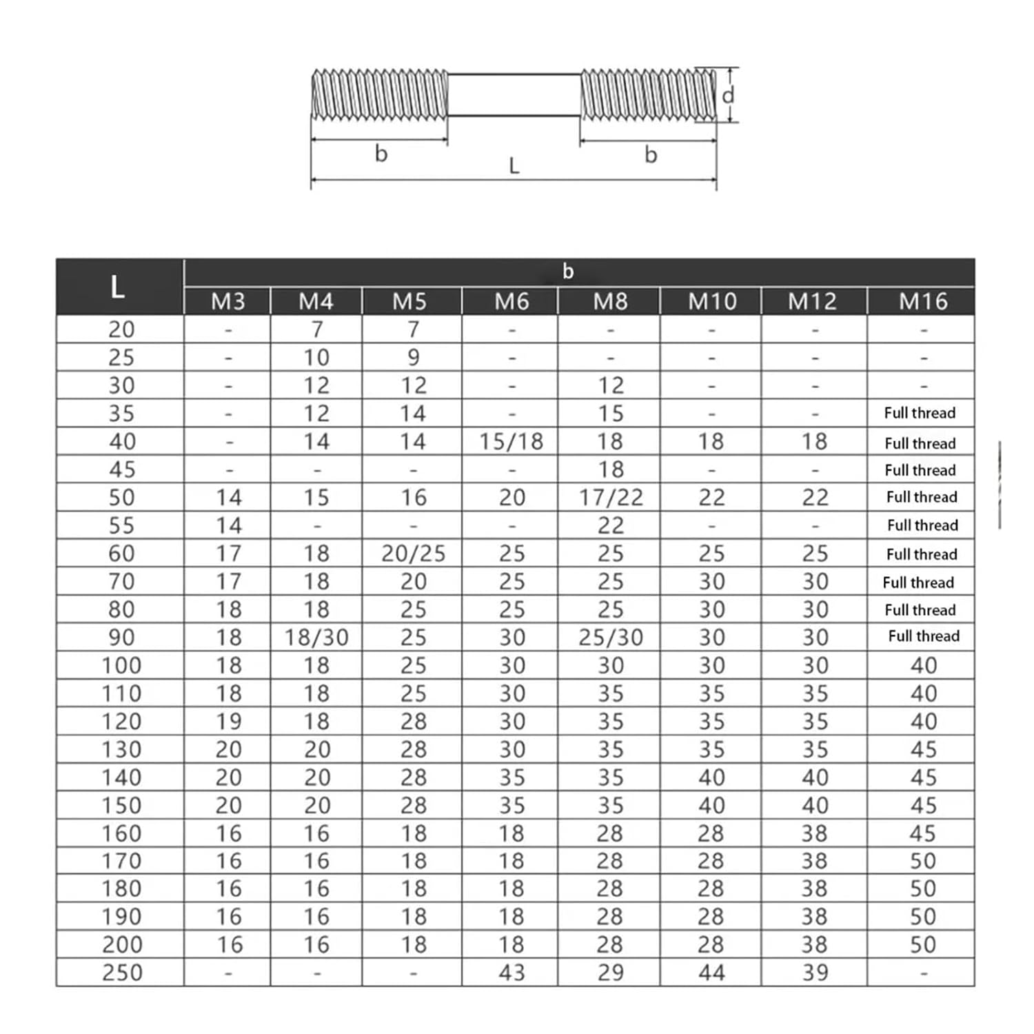 2-5 個ダブルエンドねじロッド M3 M4 M5 M6 M8 M10 メトリック 304 ステンレス鋼ヘッドレススタッドボルトねじ