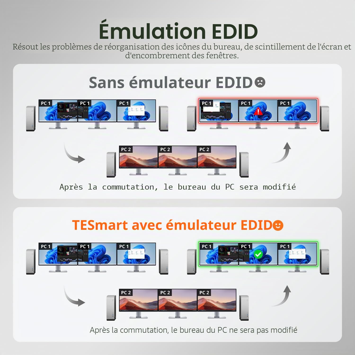 TESmart Commutateur KVM DisplayPort 8K@60Hz 4 PC 3 écrans, KVM double écran USB 3.2 Gen1 avec réseau Gigabit, 4K@144Hz, émulation EDID, raccourcis personnalisables, Câbles d’entrée inclus