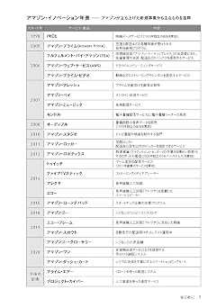 Amazon Mechanism アマゾン・メカニズム― イノベーション量産の方程式