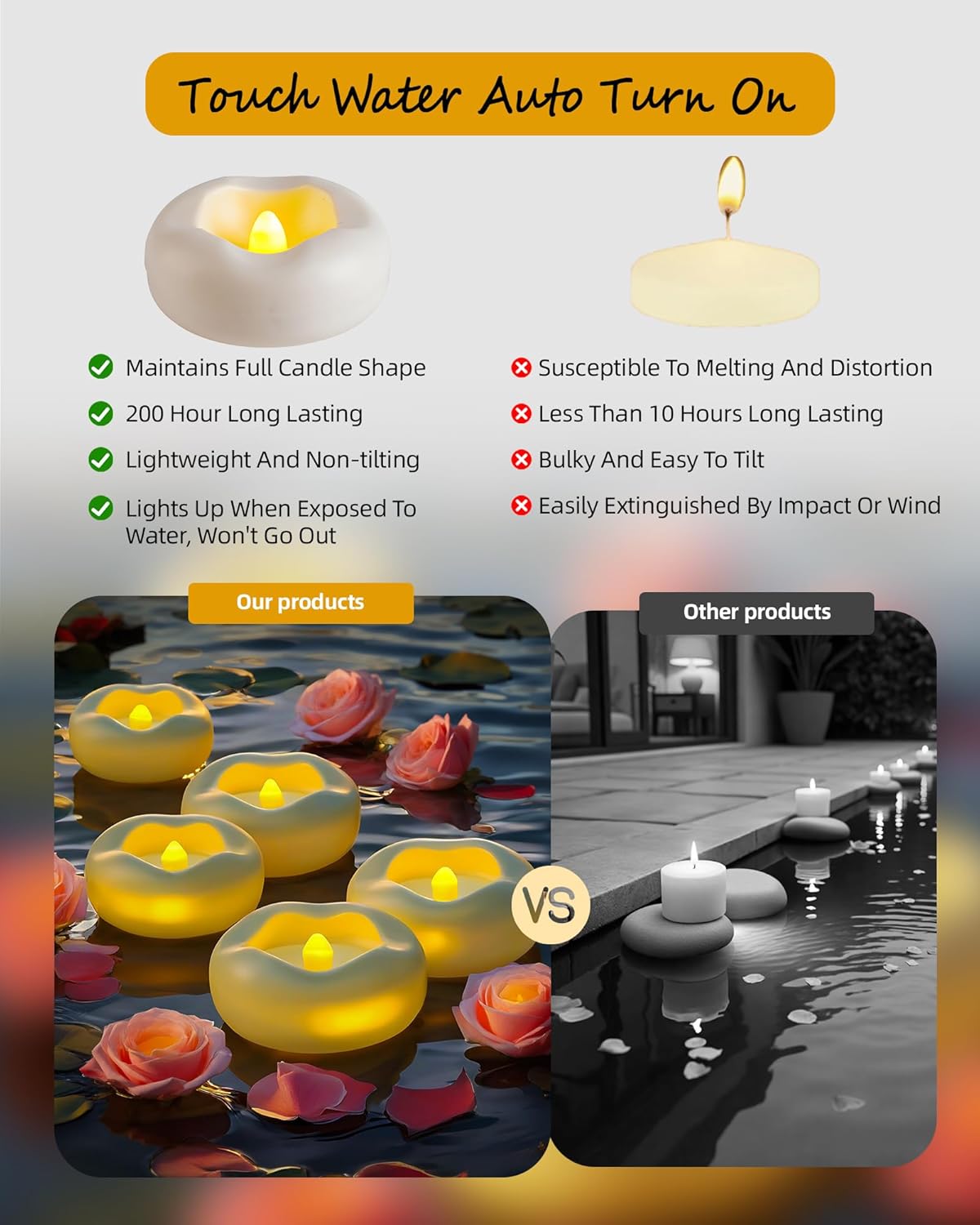 36 Pack 2.3” Flameless LED Floating Candles, Water-Activated Battery Operated Floating Candle with180+ Hours Runtime for Cylindrical Vase, Pool, Fountain - Ideal for Wedding, Party Decoration​