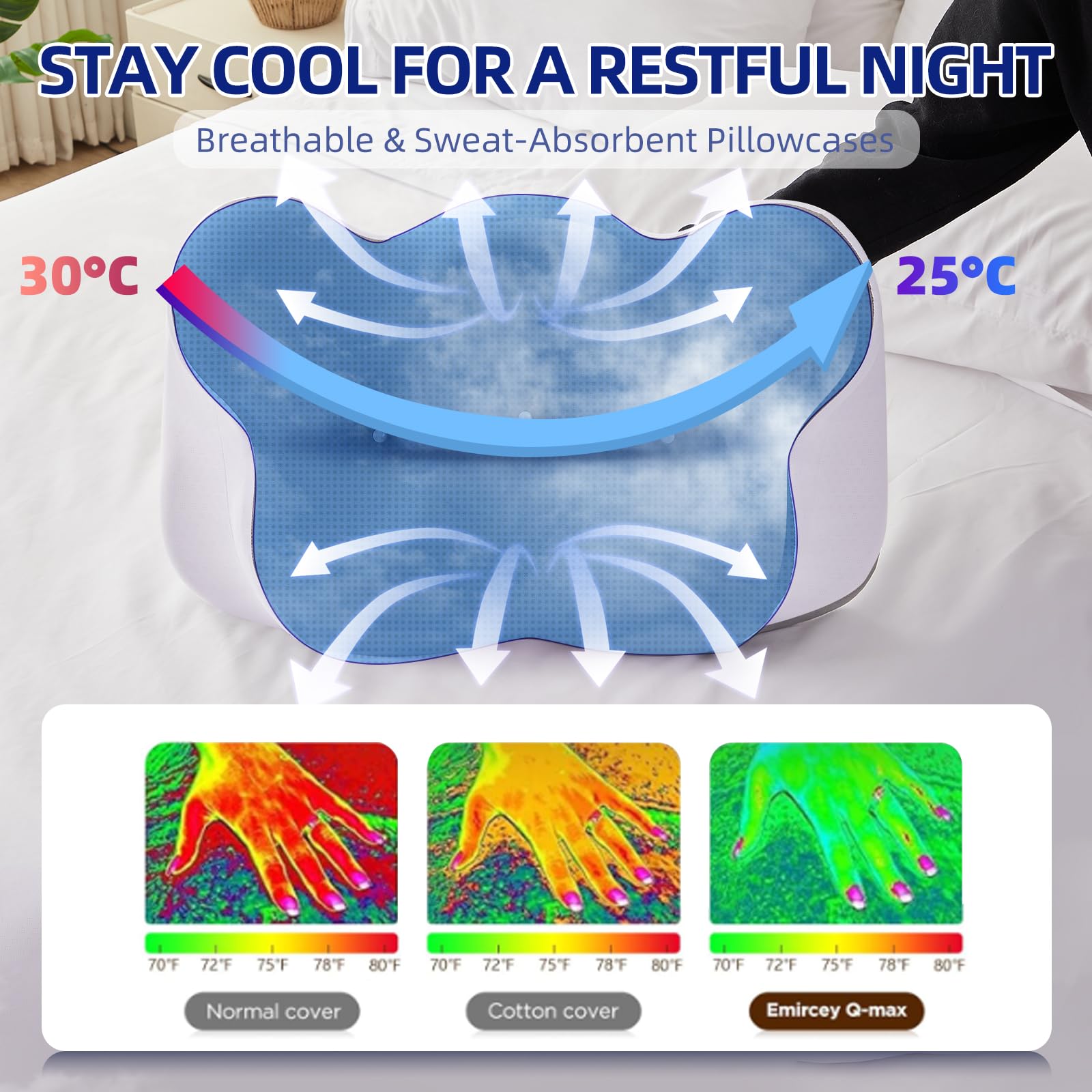 FUNCCUBE Cuscino cervicale per cervicale, cuscino in memory foam per alleviare il dolore durante il sonno, con federa rinfrescante, cuscino ergonomico e inodore, per dormire, spalle laterali, stomaco,