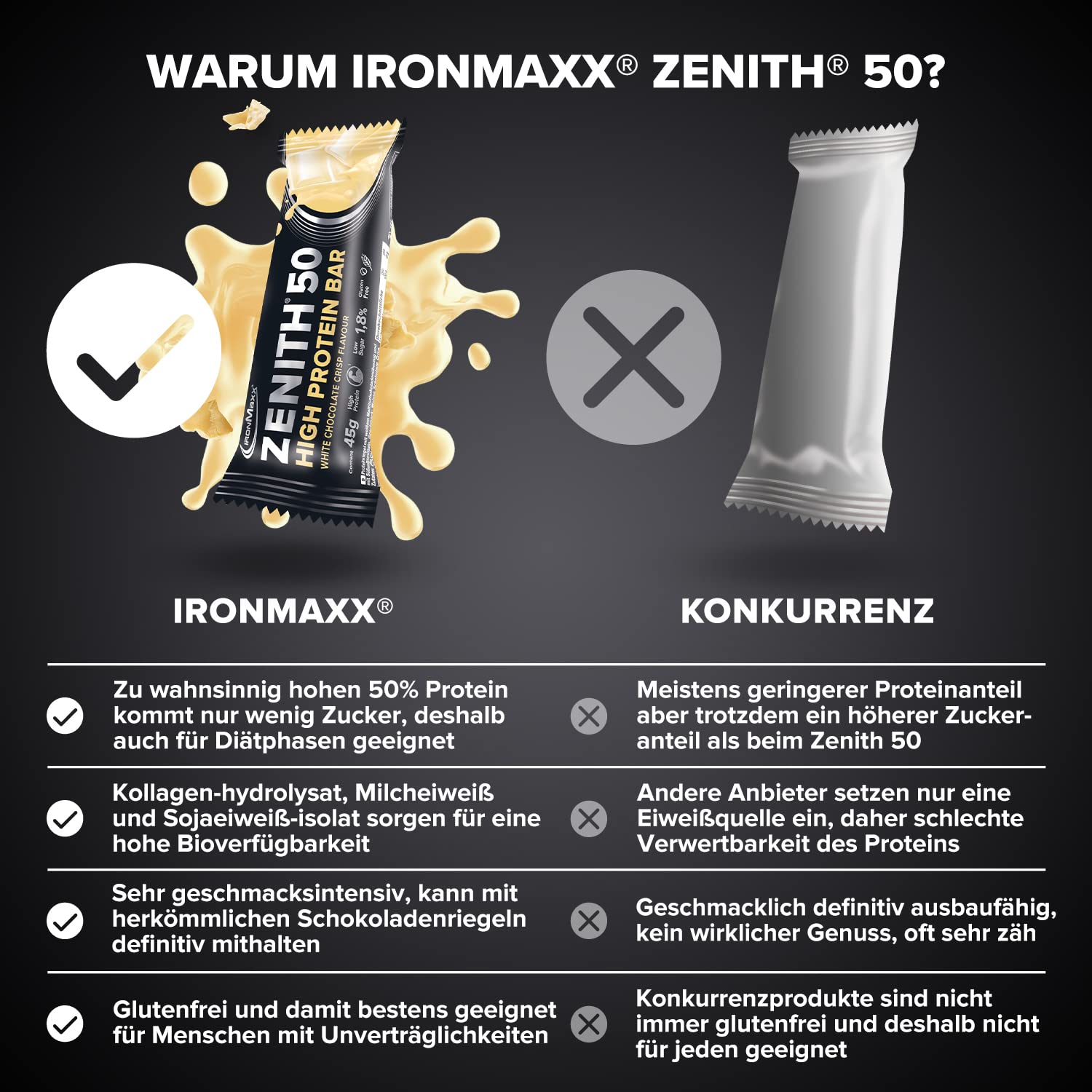 IronMaxx Zenith 50 High Protein Bar - White Chocolate Crisp - 16x45g | Eiweißriegel mit 50% Protein | Low Sugar Snack mit cremiger Umhüllung | High Proteinriegel für Muskelaufbau, Diät & Fitness