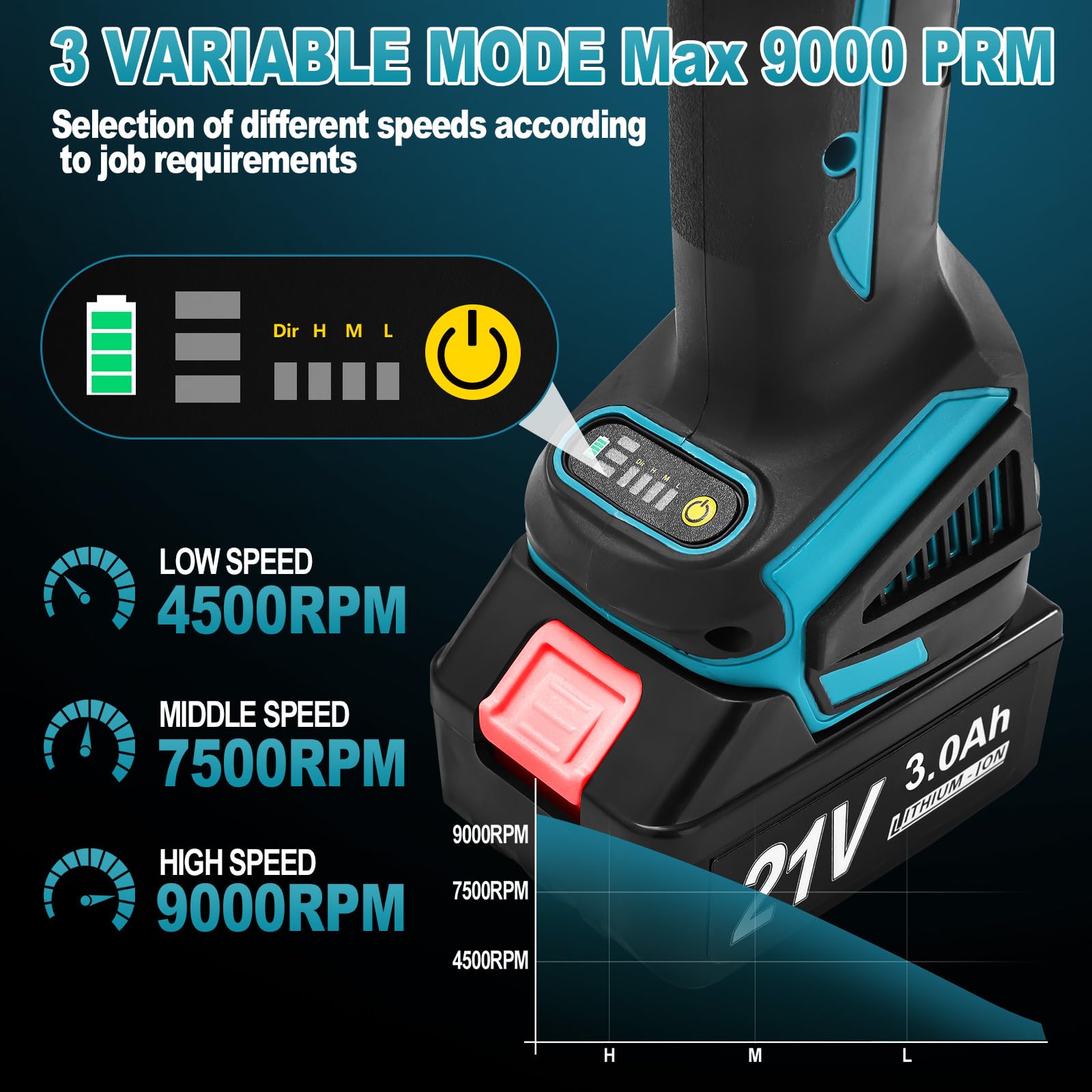 Yofuly Akku Winkelschleifer für Makita Akku 18V 21V, 2× 3.0Ah Akkus & Ladegerät, Akku Flex Trennschleifer 125mm, 9000U/min, 3 Stufige Drehzahlregelung, Inkl. 5* Trennscheibe, 2* Fächerscheibe