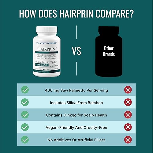 Miniatura 5 de Approved Science Hairprin - Promueve el crecimiento del cabello y ayuda a estimular la circulación del cuero cabelludo. 60 cápsulas veganas por