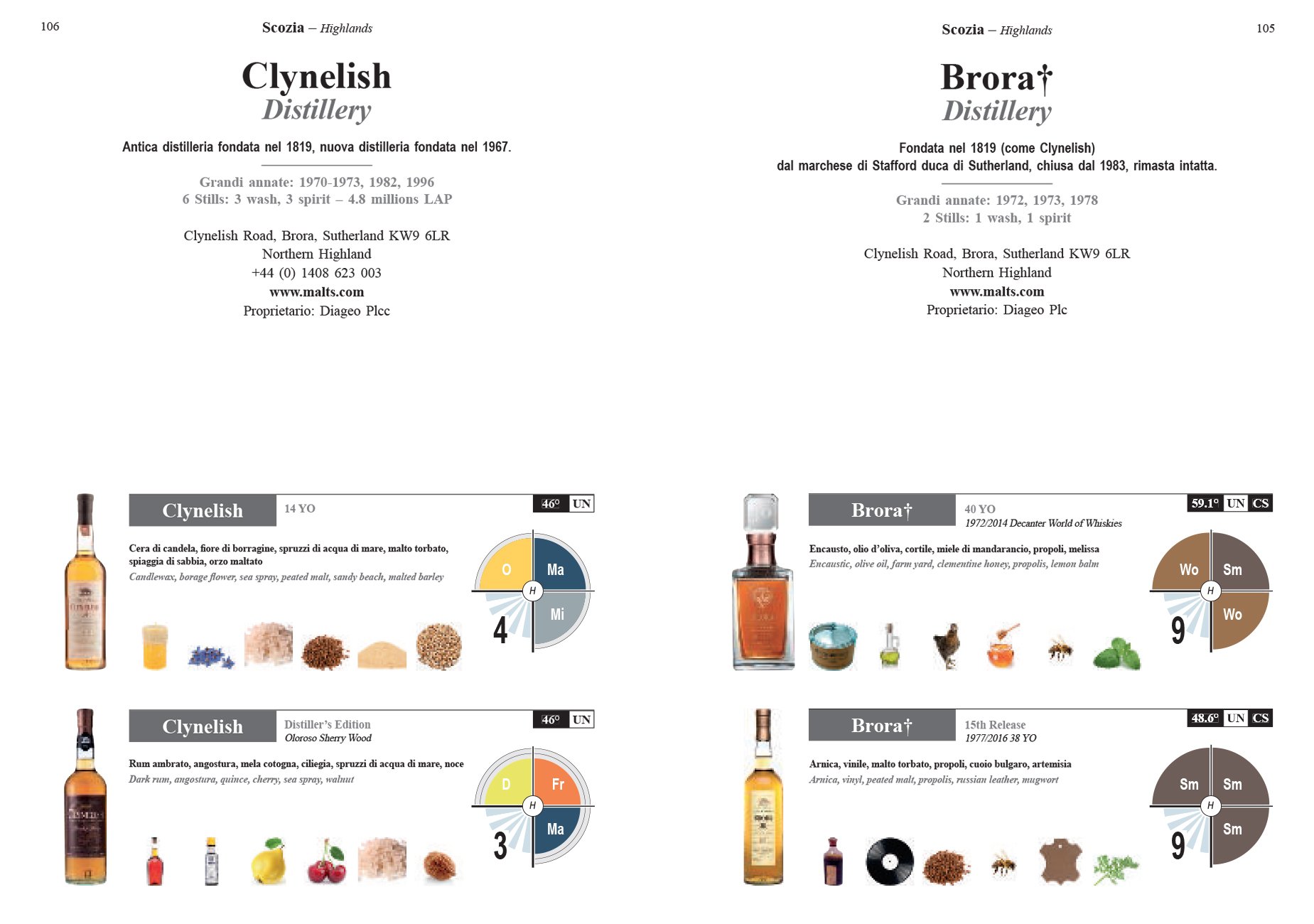 Iconic whisky. Single malts & more. La guida degli esperti alla degustazione