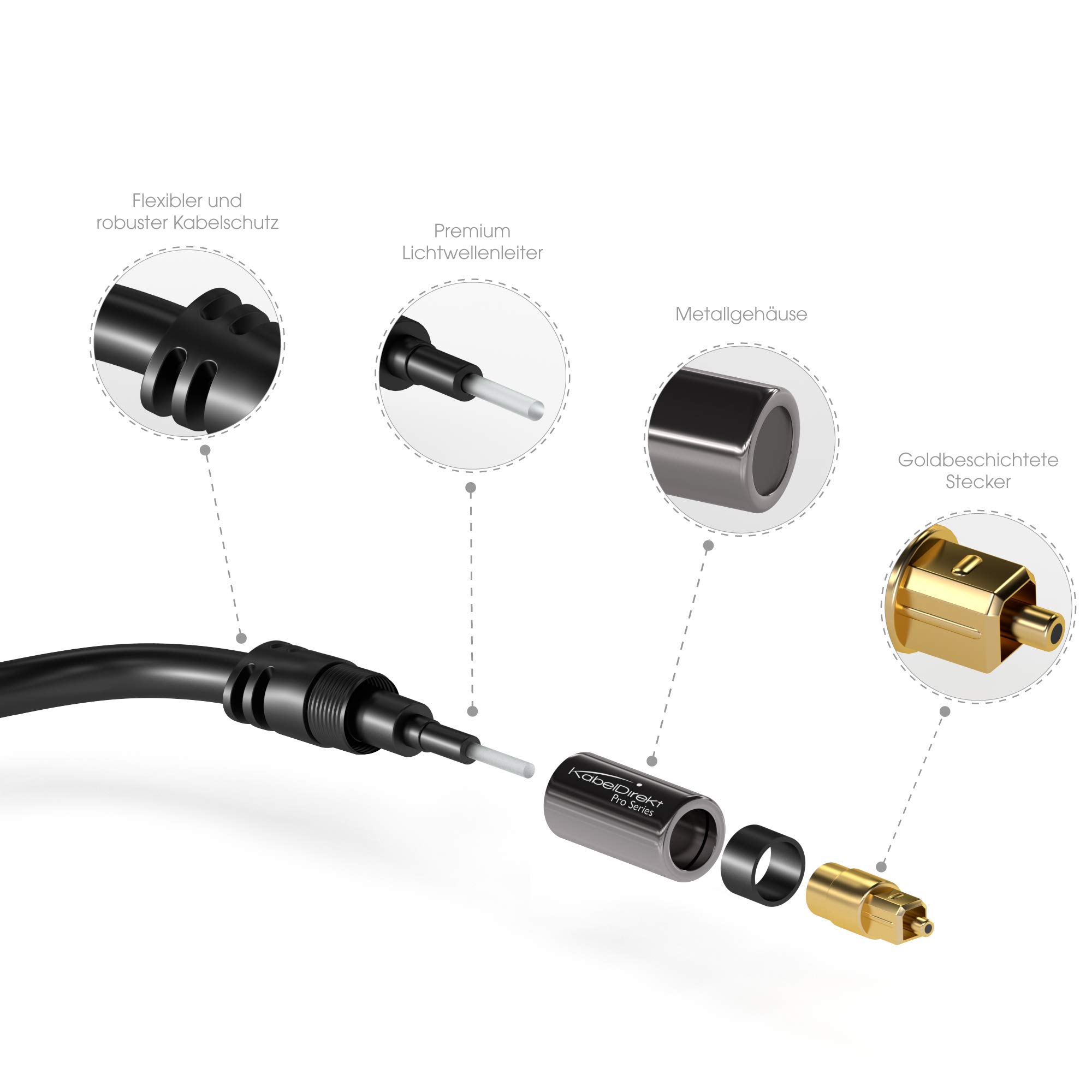 Behringer Ultragain ADA8200 Wandler & KabelDirekt - Optisches Kabel/Toslink Kabel - 0,5m - (optisches Digitalkabel Toslink auf Toslink, Audiokabel zur Verbindung von Soundbar, Stereoanlage,Heimkino)
