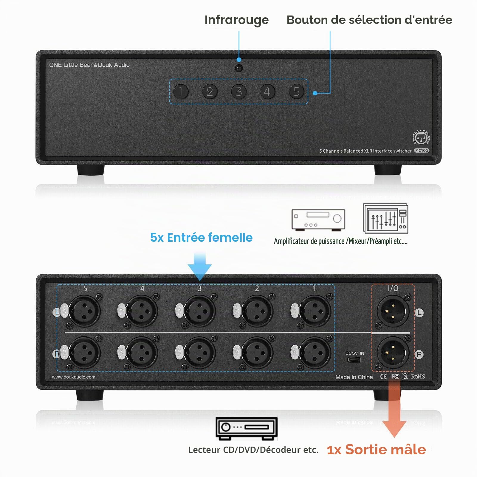 Douk Audio Commutateur audio équilibré XLR 5 ports 1(5)-IN-5(1)-Out Répartiteur (5-IN-1-OUT)