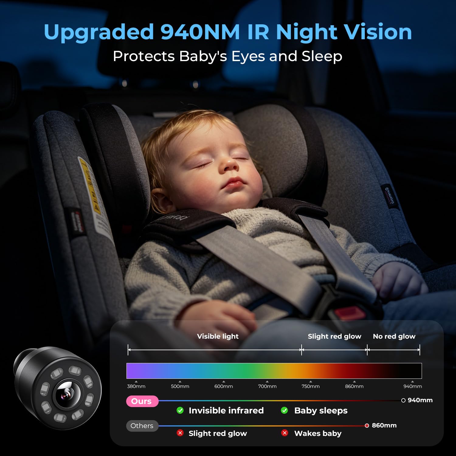 FEISIKE Espejo de bebé para coche, cámara de coche de bebé con visión nocturna, ver al bebé en el asiento trasero con pantalla HD de 4.3 pulgadas, observa cada movimiento del bebé en cualquier momento