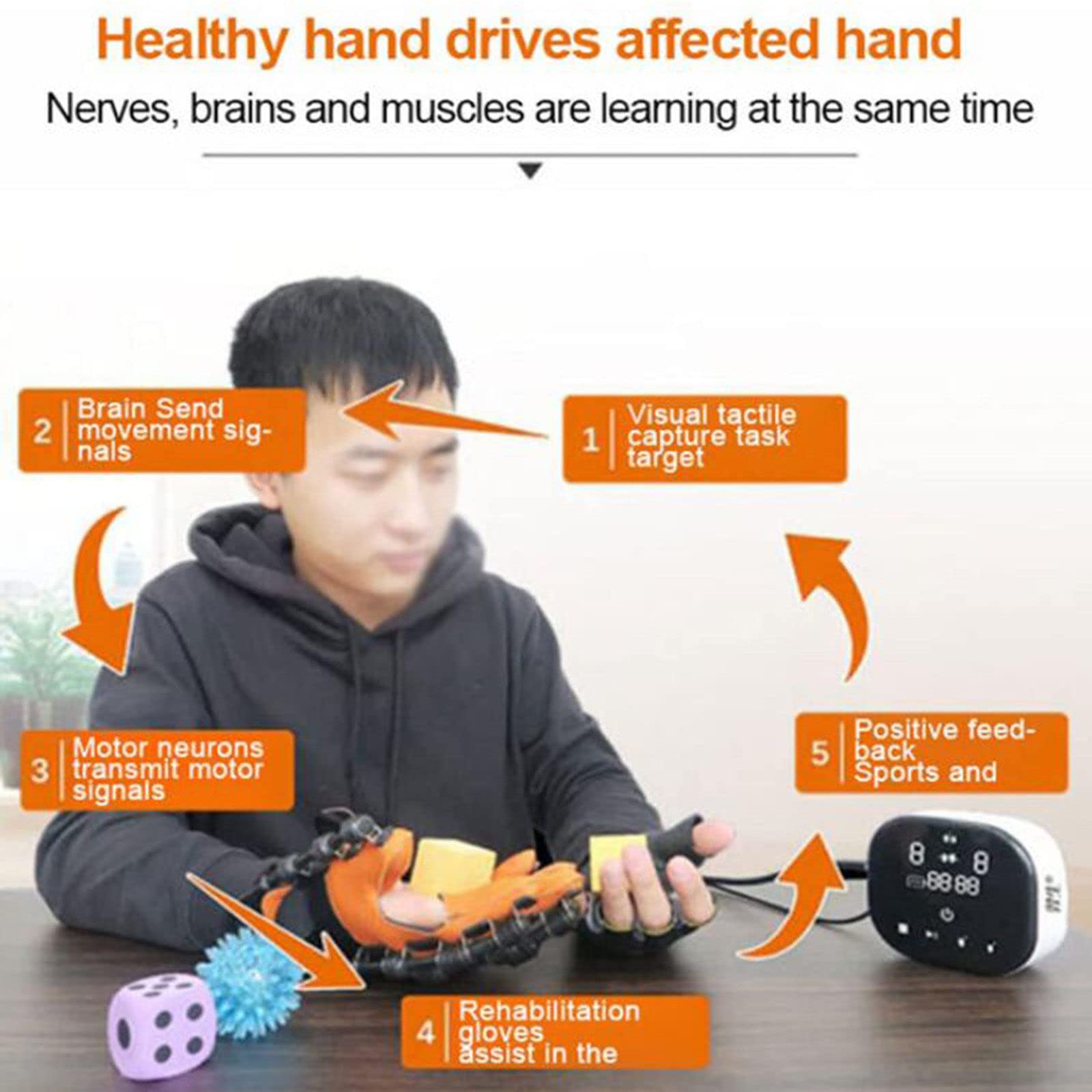 Opieka Domowa Nad DziećMi,Trening CiśNienia Powietrza do Rehabilitacji Poudarowej,Robot do Rehabilitacji DłOni Dzieci,ćWiczenia StawóW PalcóW Dla PacjentóW Z Dysfunkcjami RęKi,5-righthand