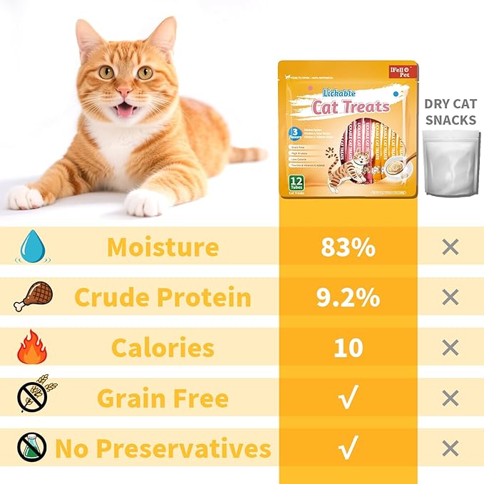 Golosinas para Gato IFELLO, Variedad Pollo y Pescado, 15g, 12 Tubos miniatura 6