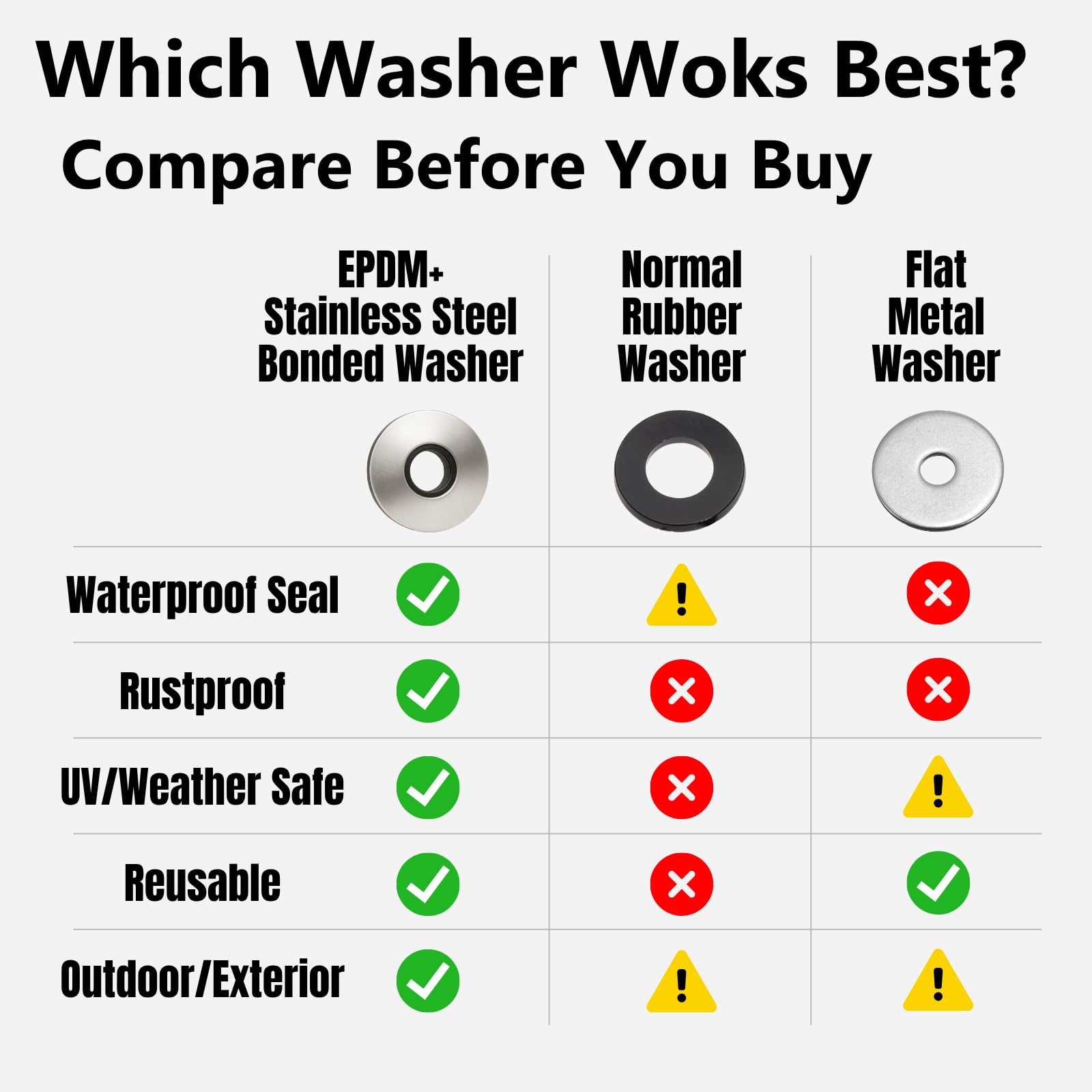 EPDM Washers for #8 Screws - Stainless Steel Backed -3 EPDM Washers for #8 Screws - Stainless Steel Backed -3