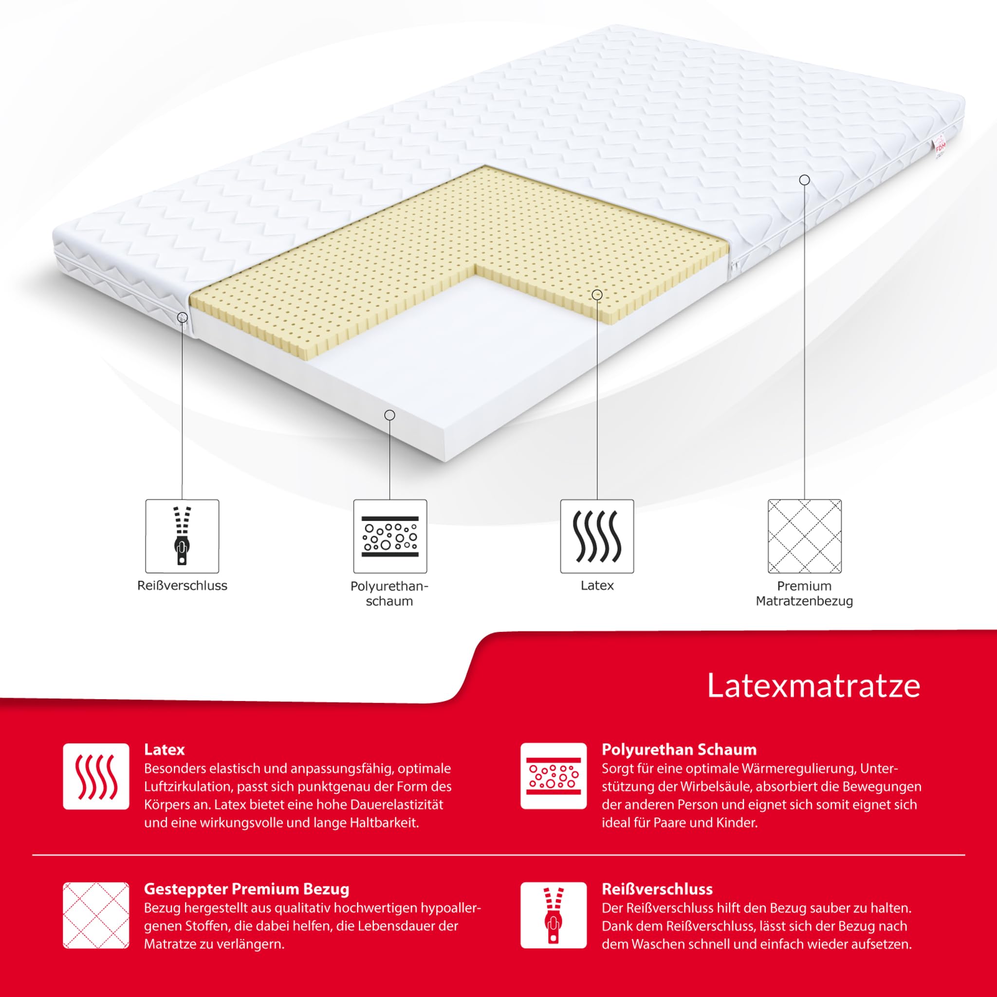 FDM BABY CLASSIC Materasso Singolo 80x200 cm Schiuma di Memoria Lattice Alto 8 cm Grado di Rigidità H2 H3 Materasso a Due Lati Rivestimento Lavabile OEKO-TEX Anallergic