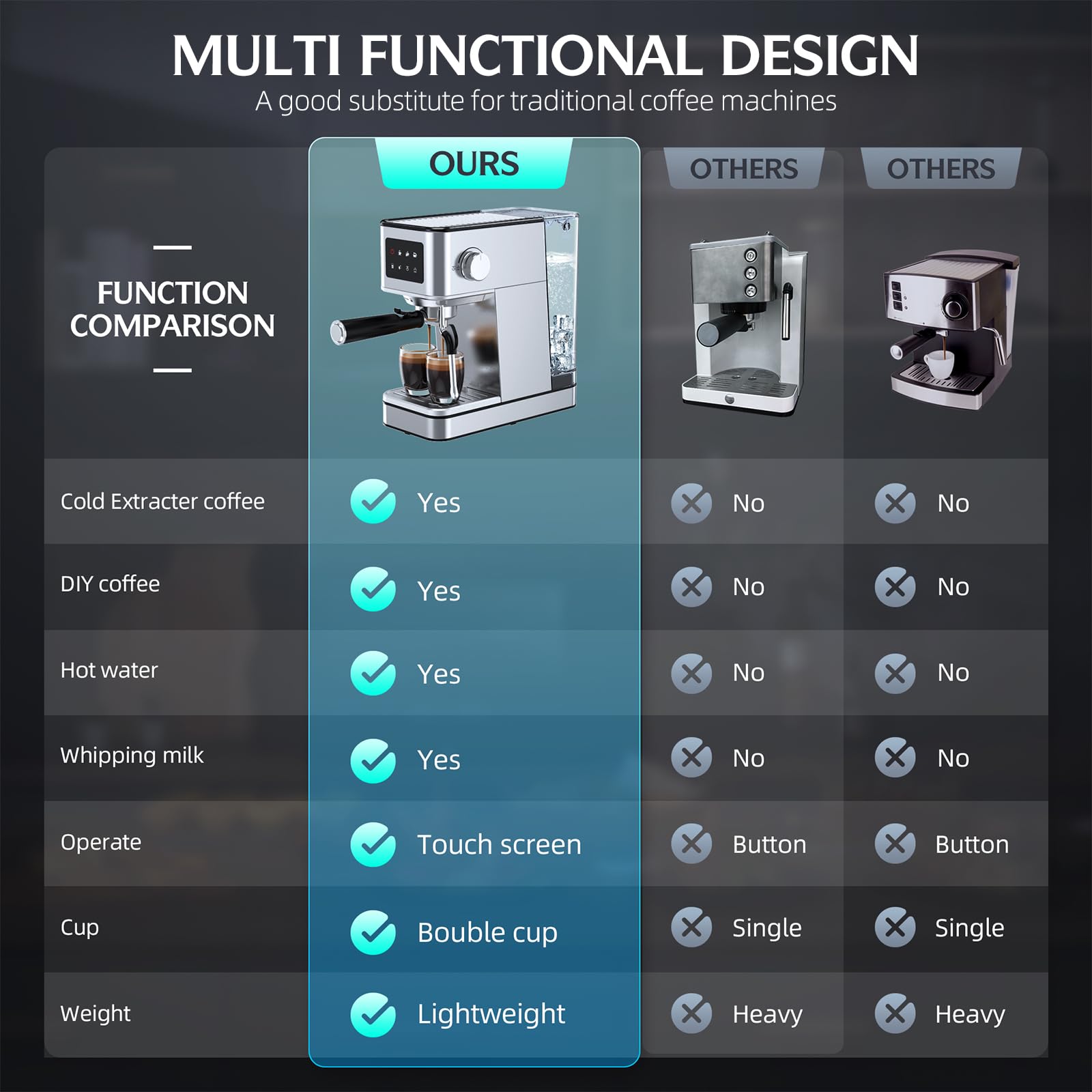 20 Bar Espresso Machine with Milk Frother, Stainless Steel Coffee Maker with Touch Screen & Cold Brew, 45s Fast Heat Small Cappuccino & Latte Machine with 57.5oz Removable Water Tank for Home, Silver — view 5