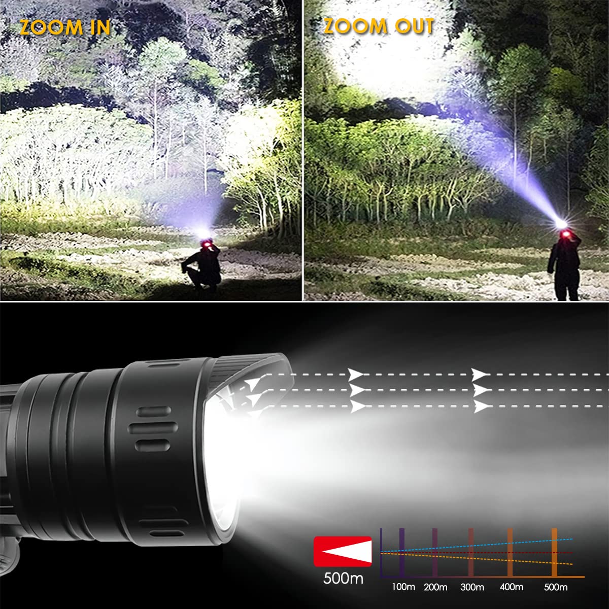 Flintronic Led-hoofdlamp, 3 Standen, Superheldere Led-hoofdlamp, Oplaadbaar, USB-hoofdlamp, Kinderhoofdlamp, Zeer Helder, Waterdicht, Rood Licht voor Hardlopen, Kamperen, Vissen