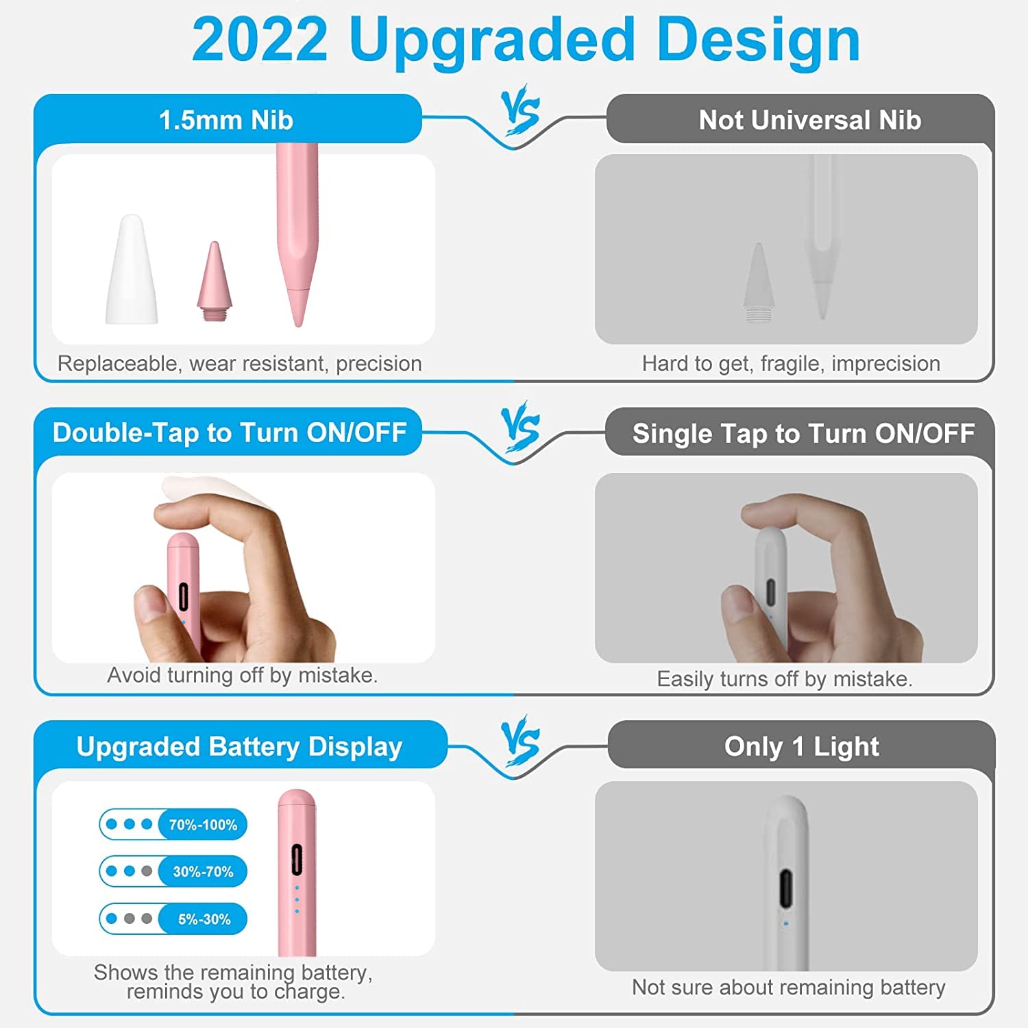 Lápiz para iPad 2018-2025, Carga Rápida, función de inclinación, Rechazo de Palma Pencil para iPad A16 11.ª/10.ª/9.ª/8.ª-6.ª generación, Air M2 M3 11/13/5.ª-3.ª, Pro 12,9/13/11 M4, Mini A17 Pro/6/5