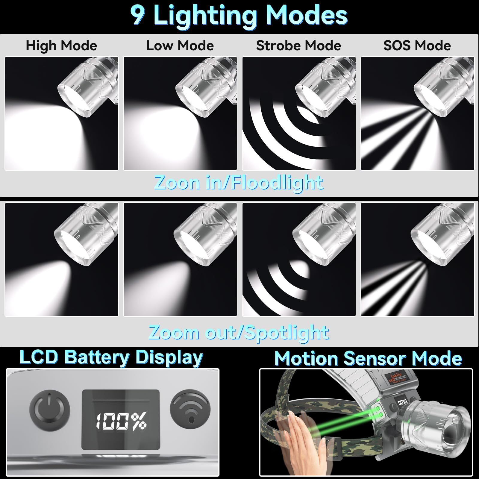 Lokilo High Lumen LED wiederaufladbare Stirnlampe, zoombare helle Stirnlampe mit 5 Modi Licht, LCD-Display, Bewegungssensor, verstellbarer Scheinwerfer für Camping, Outdoor (Zoomobjektiv, weißes Licht