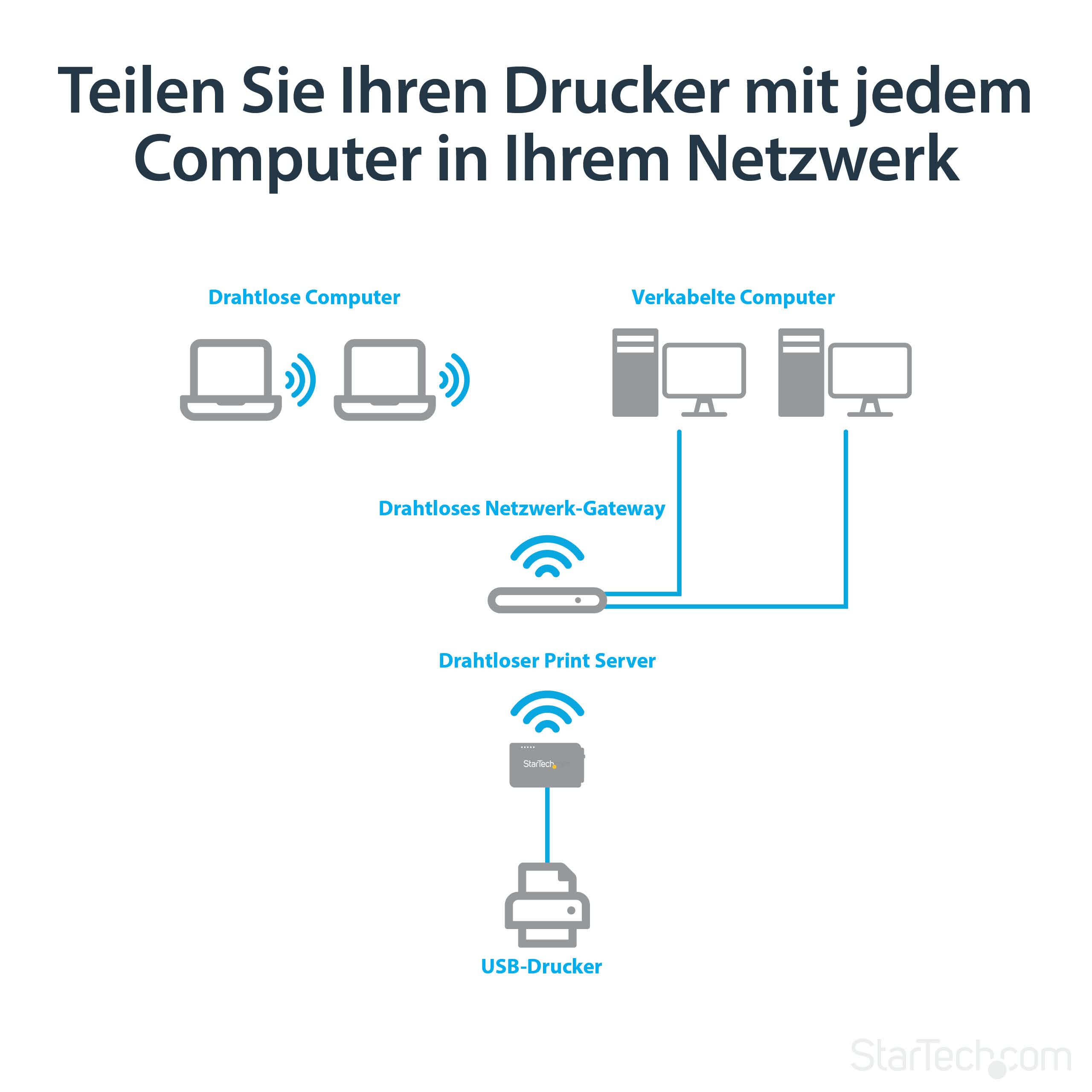 Anker Gevlochten Kabel 0,9 m USB C naar USB C 480 Mbit/s Wit