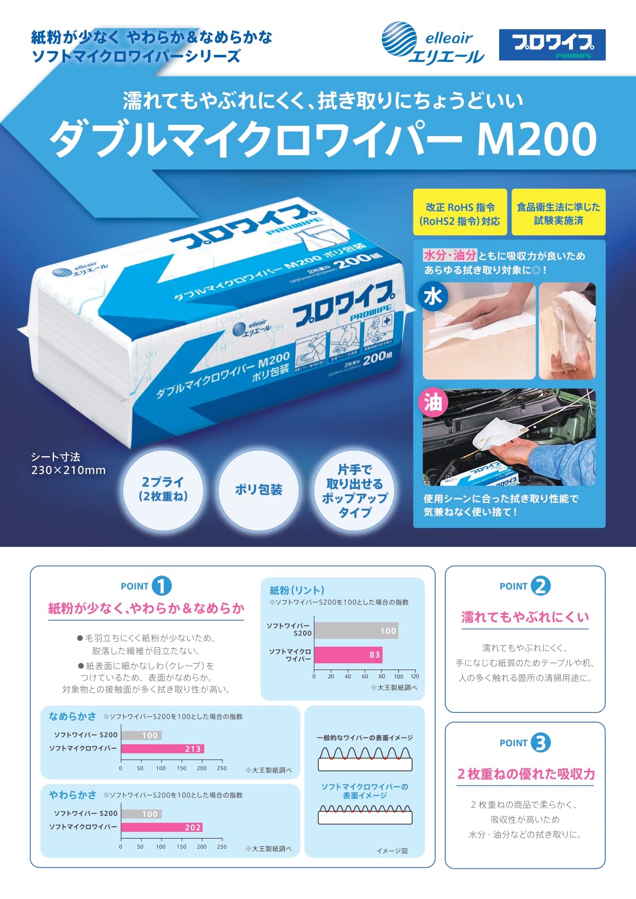 Amazon | プロワイプダブルマイクロワイパー 823490 M 200マイ 紙