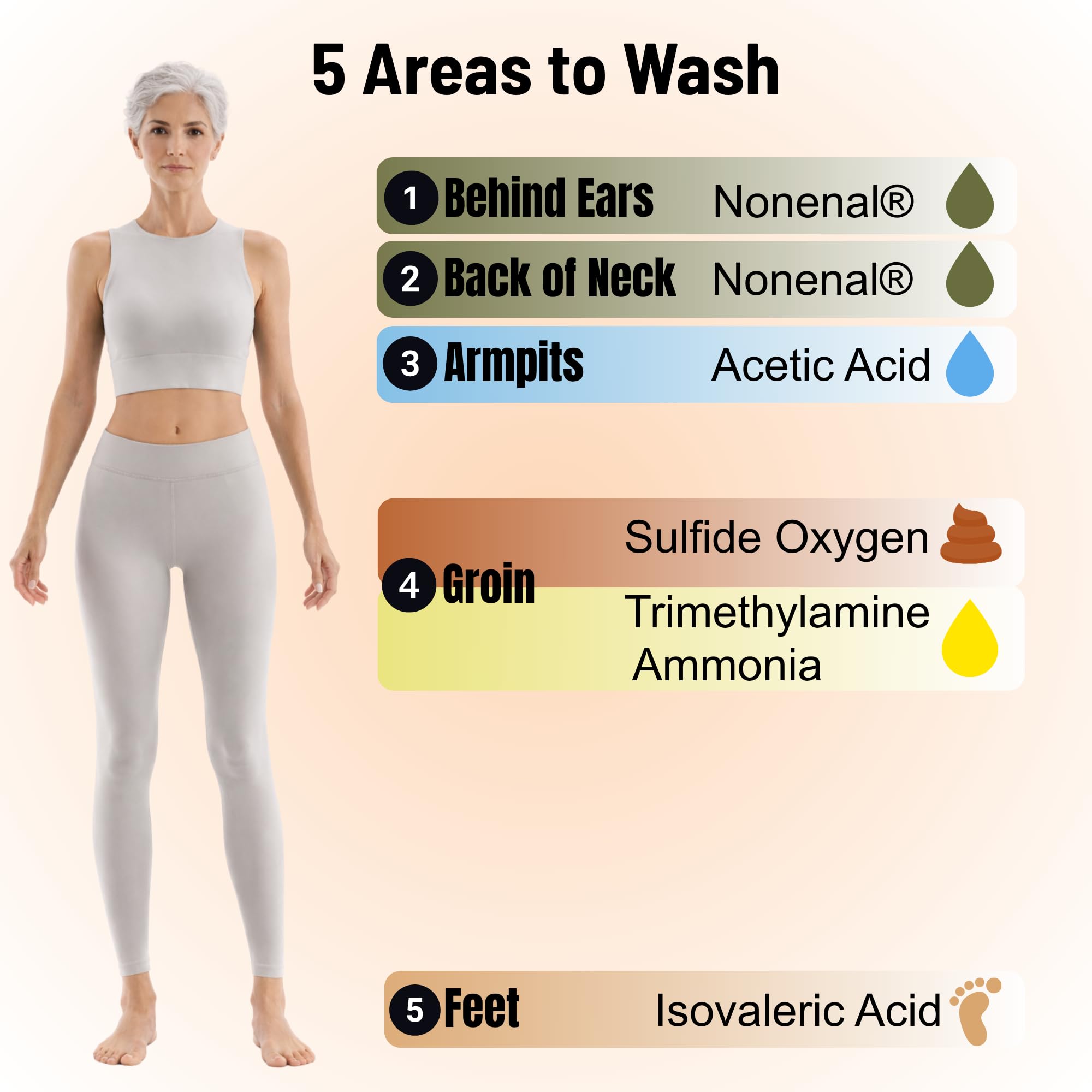 Mirai Clinical Purificación y desodorización del cuerpo Wash con caqui 1 botellas X 300ml