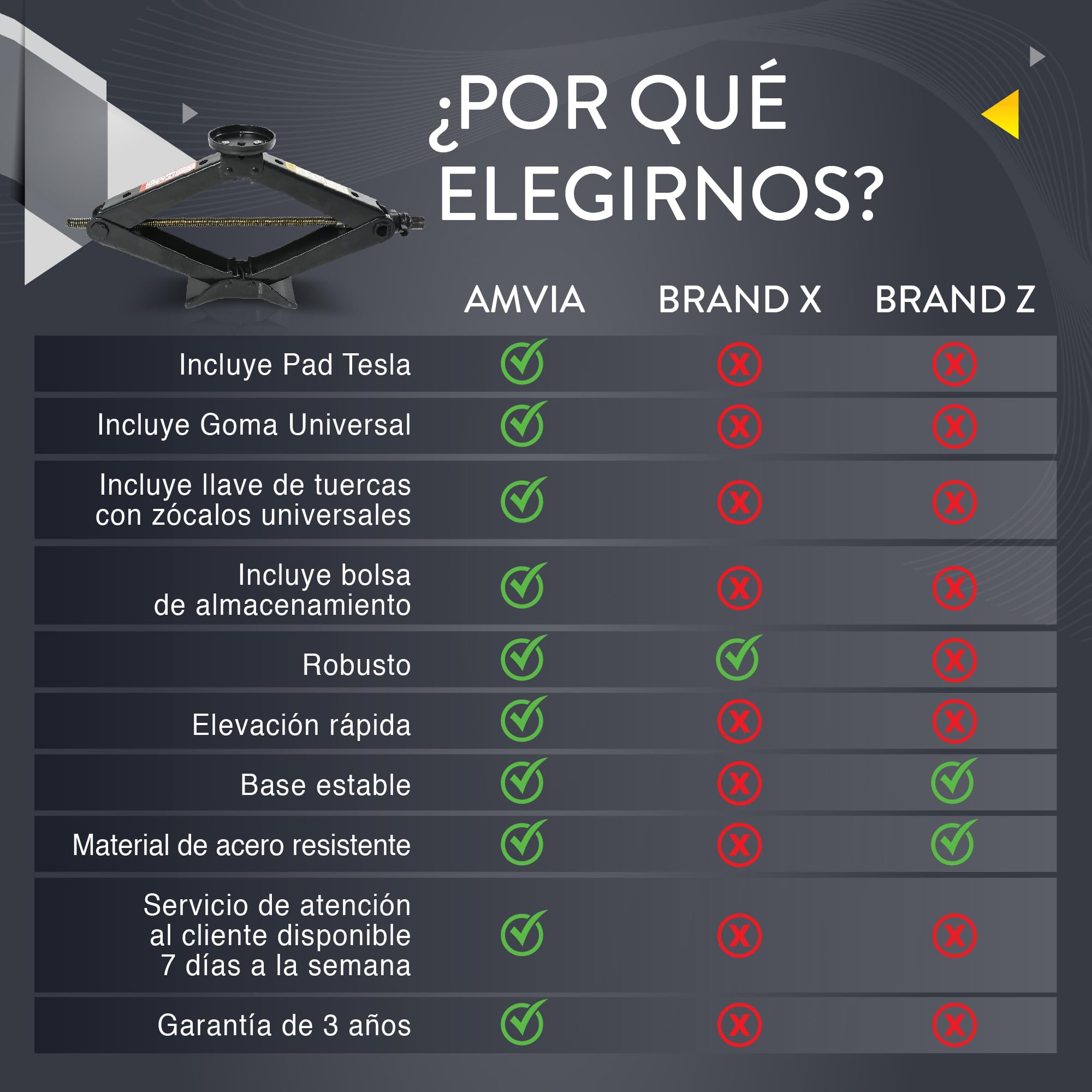 Kit de Gato para Coche con Pad Tesla y Pad de Goma Universal 3 Toneladas (3000 kgs) | Gato de Tijera para Coche - Kit de Herramientas para Cambio de Neumáticos | Portátil, Ideal para SUV y Coches