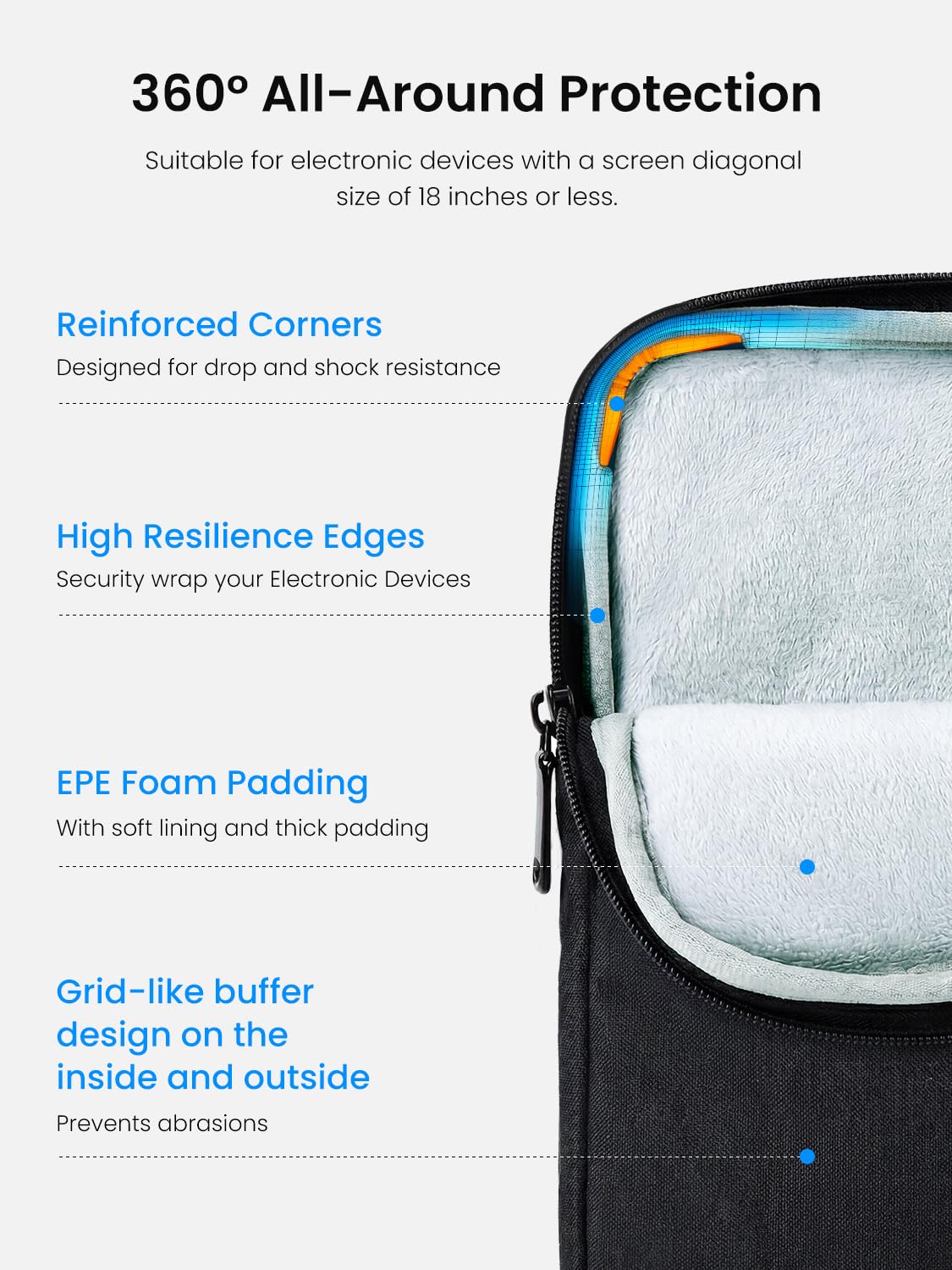 NEWSOUL Funda para Portátil 18,5 Pulgadas, Ligera Funda para Viaje/Oficina
